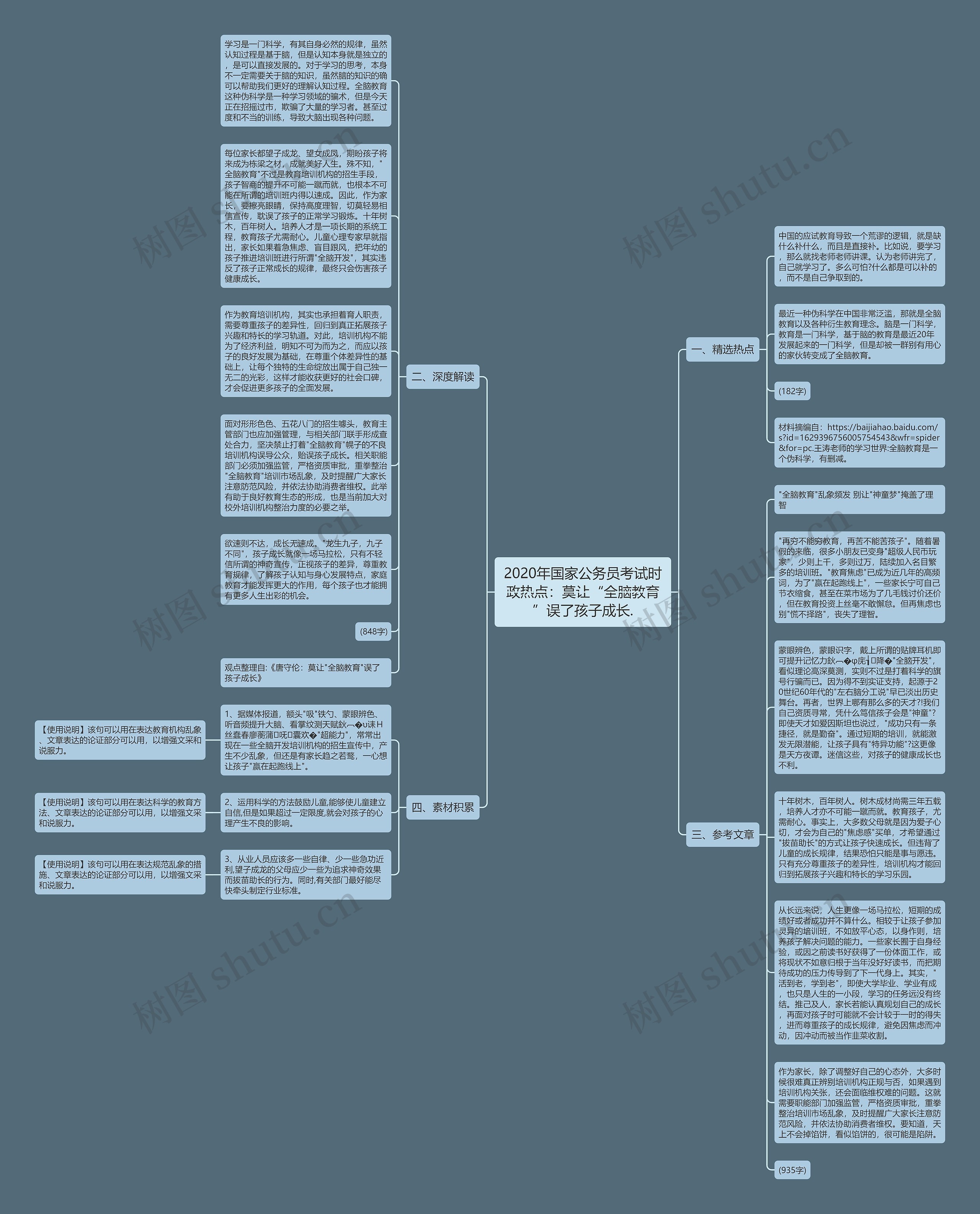 2020年国家公务员考试时政热点：莫让“全脑教育”误了孩子成长.思维导图