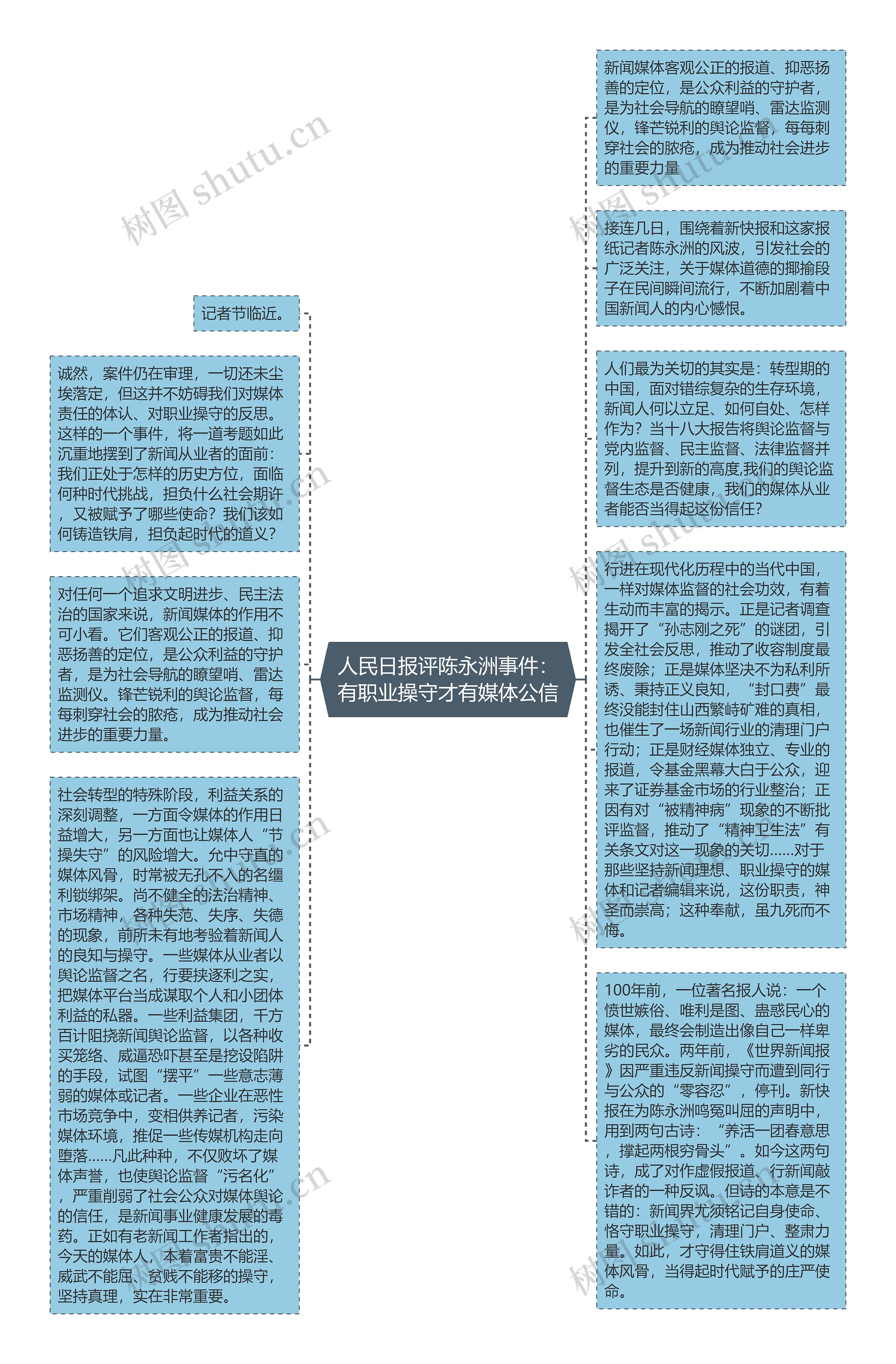 人民日报评陈永洲事件：有职业操守才有媒体公信