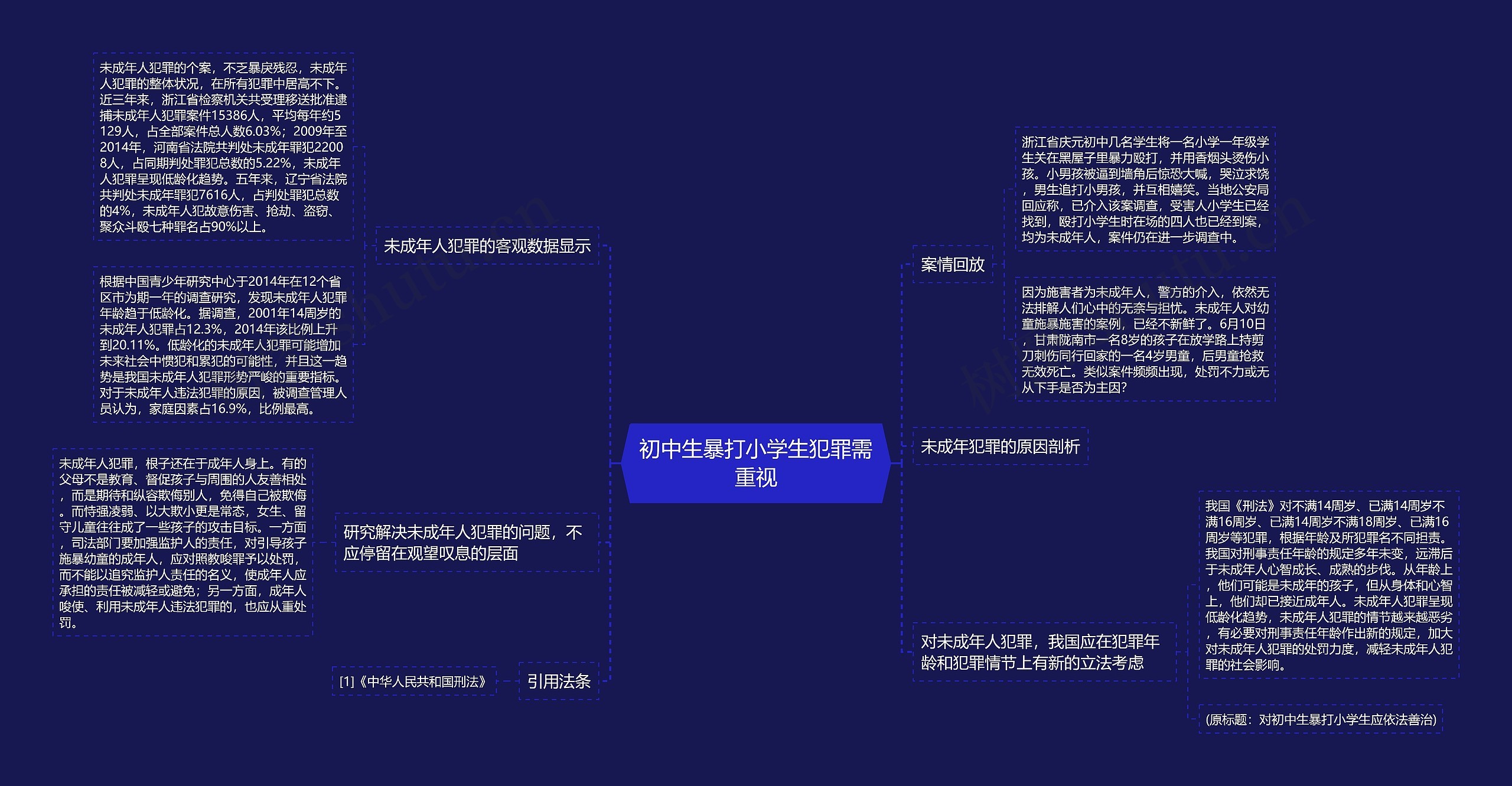 初中生暴打小学生犯罪需重视思维导图