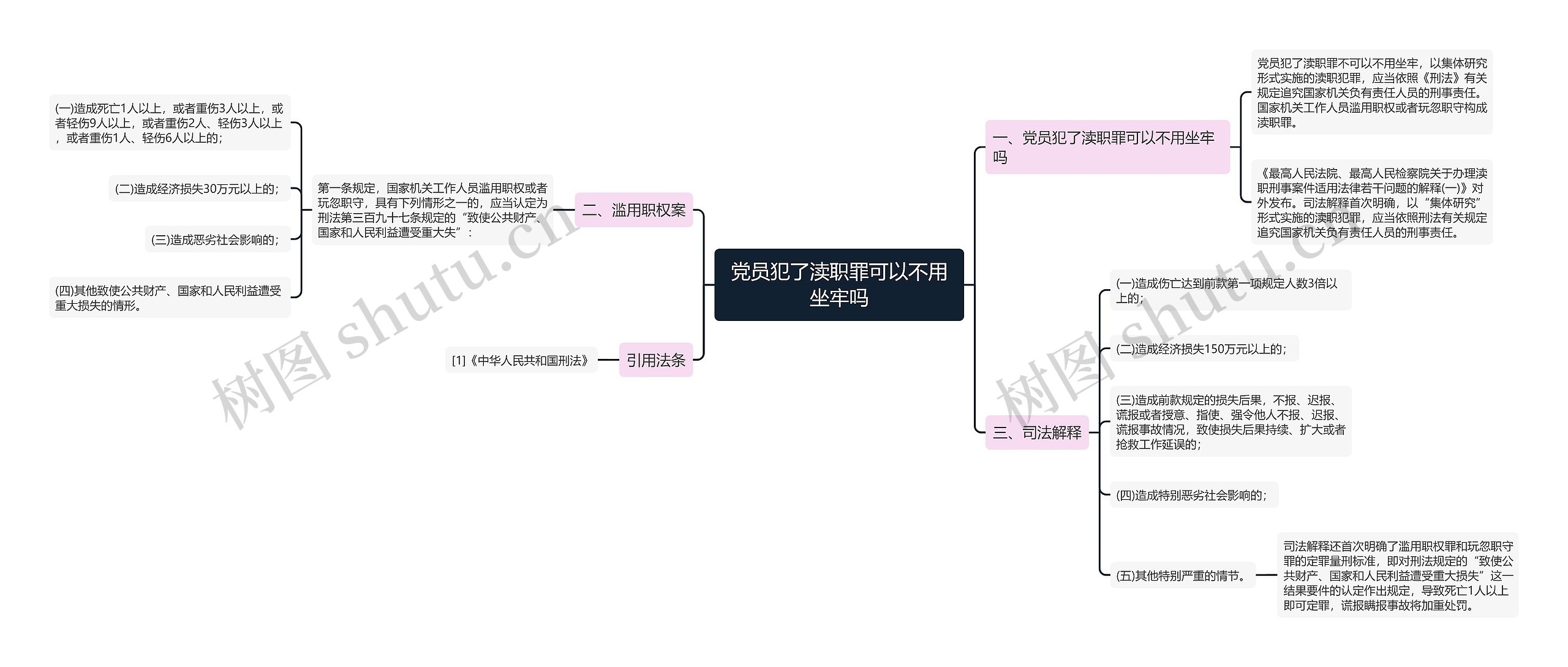 党员犯了渎职罪可以不用坐牢吗