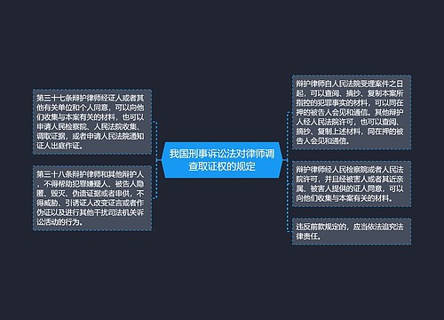我国刑事诉讼法对律师调查取证权的规定