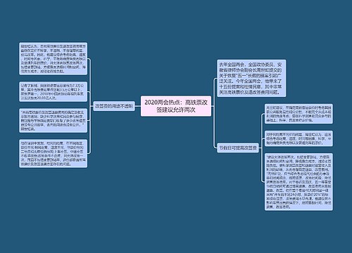 2020两会热点：高铁票改签建议允许两次