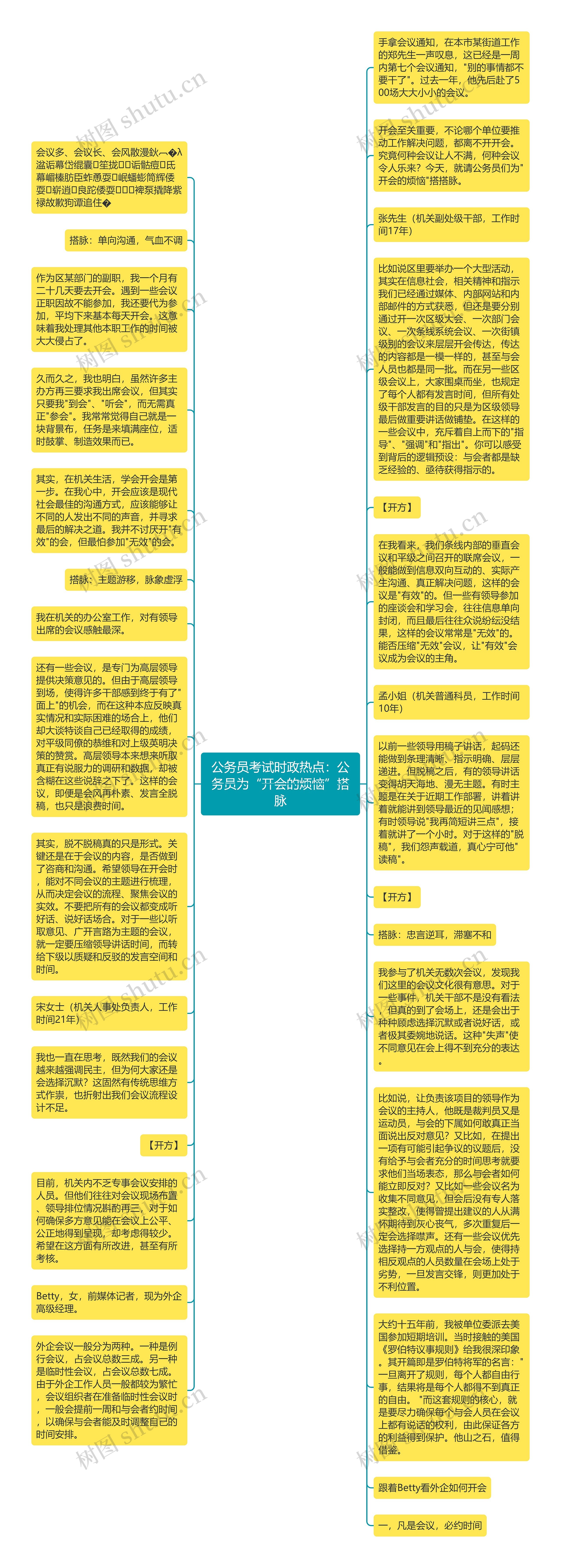 公务员考试时政热点：公务员为“开会的烦恼”搭脉思维导图