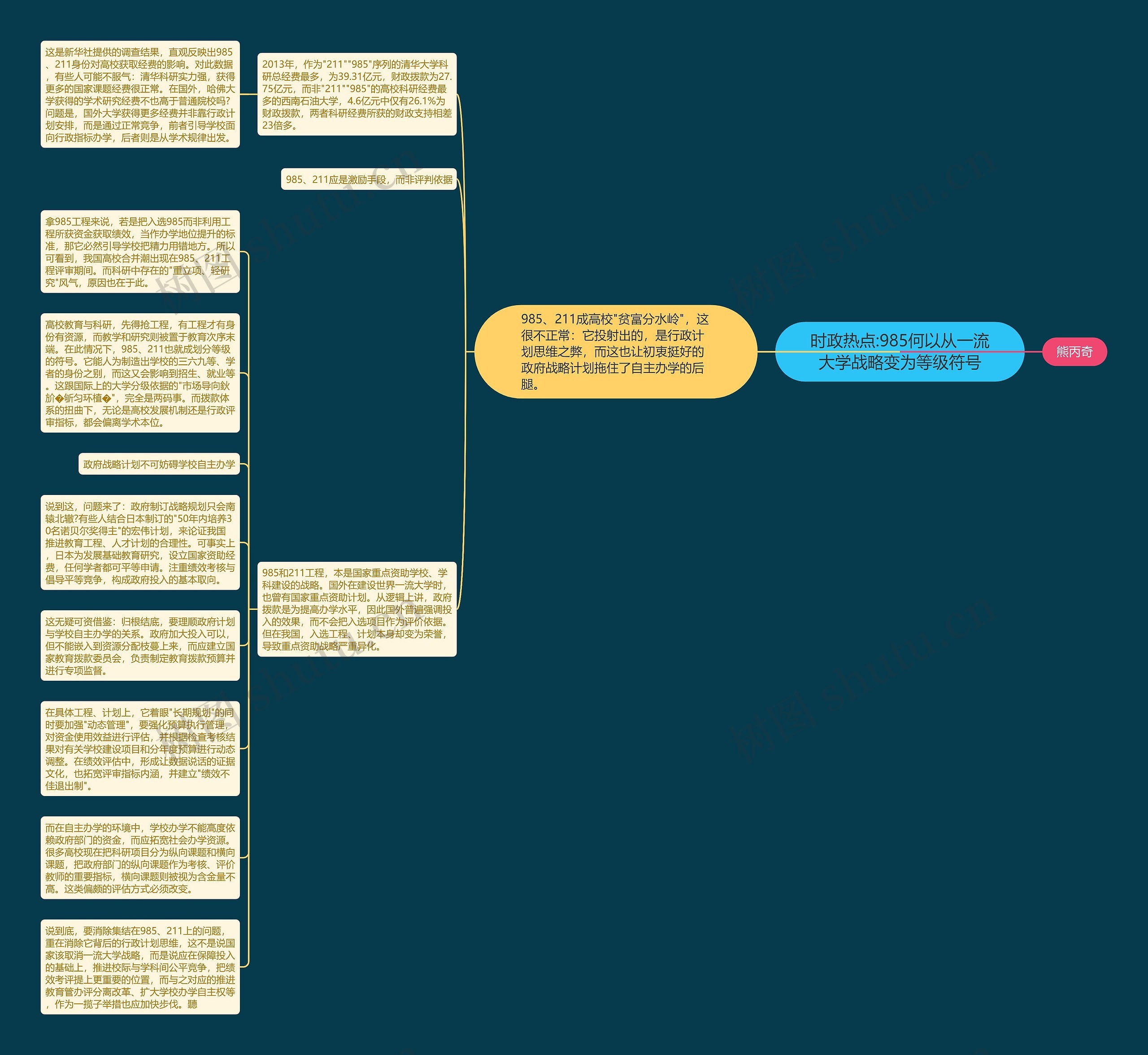 时政热点:985何以从一流大学战略变为等级符号思维导图
