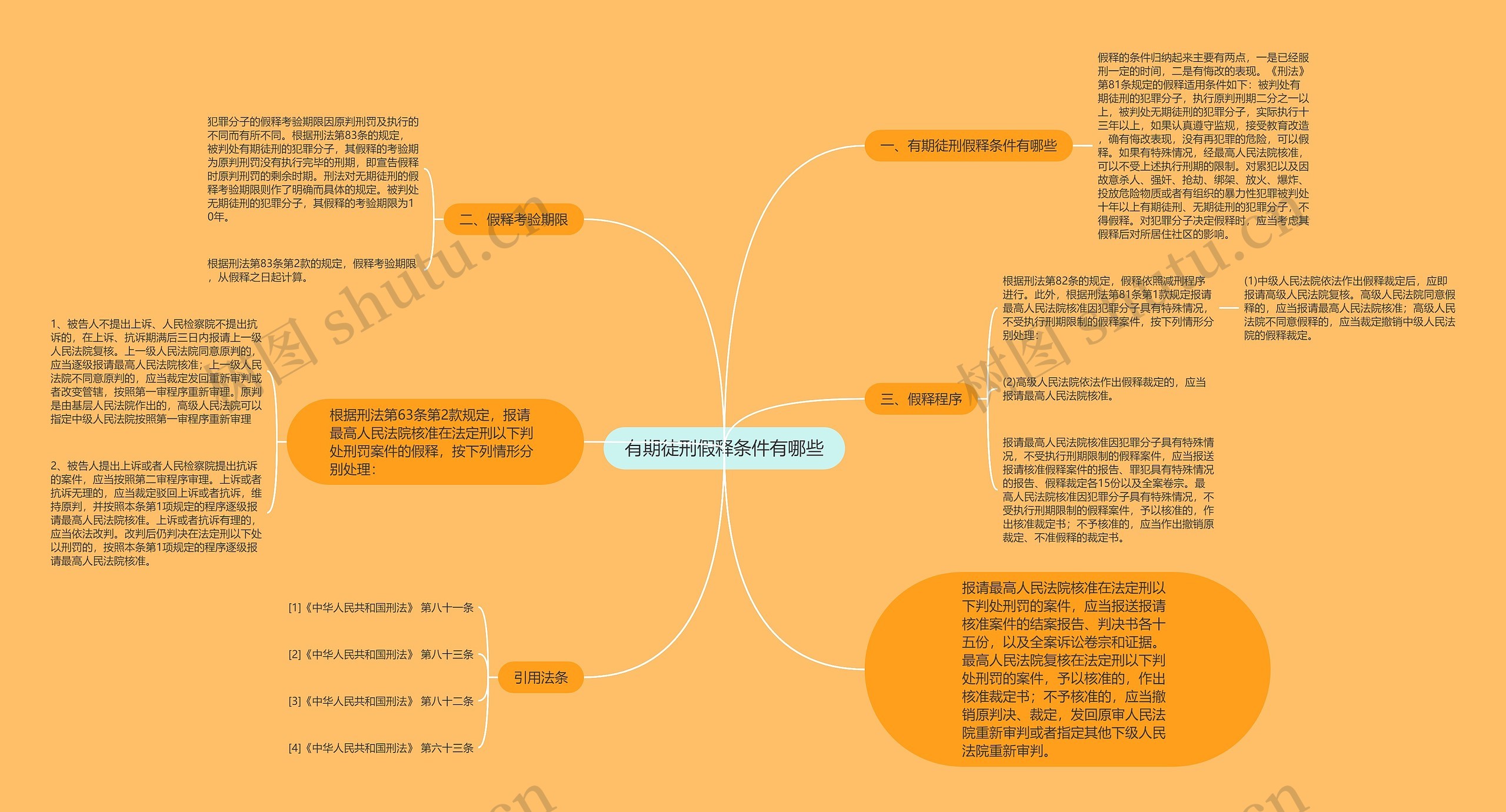 有期徒刑假释条件有哪些思维导图