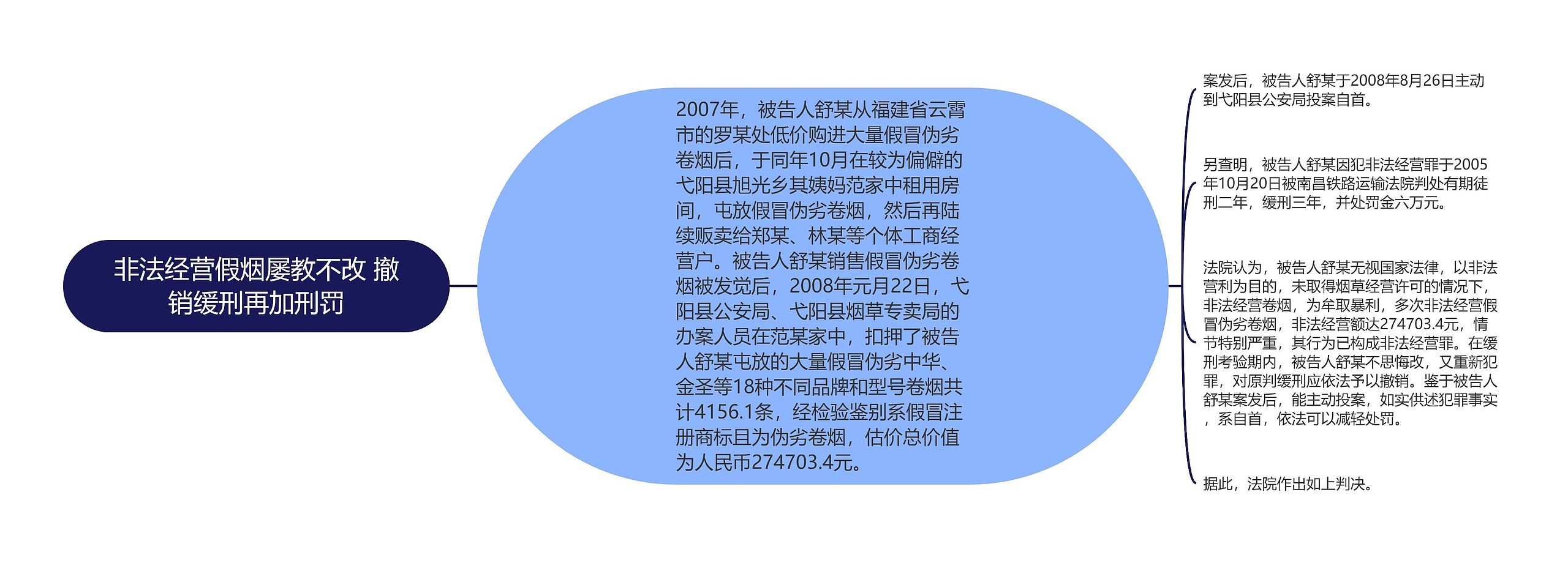 非法经营假烟屡教不改 撤销缓刑再加刑罚 非法经营假烟屡教不改 撤销缓刑再加刑罚