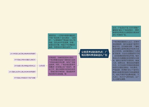 公务员考试时政热点：广电总局叫停渲染送礼广告