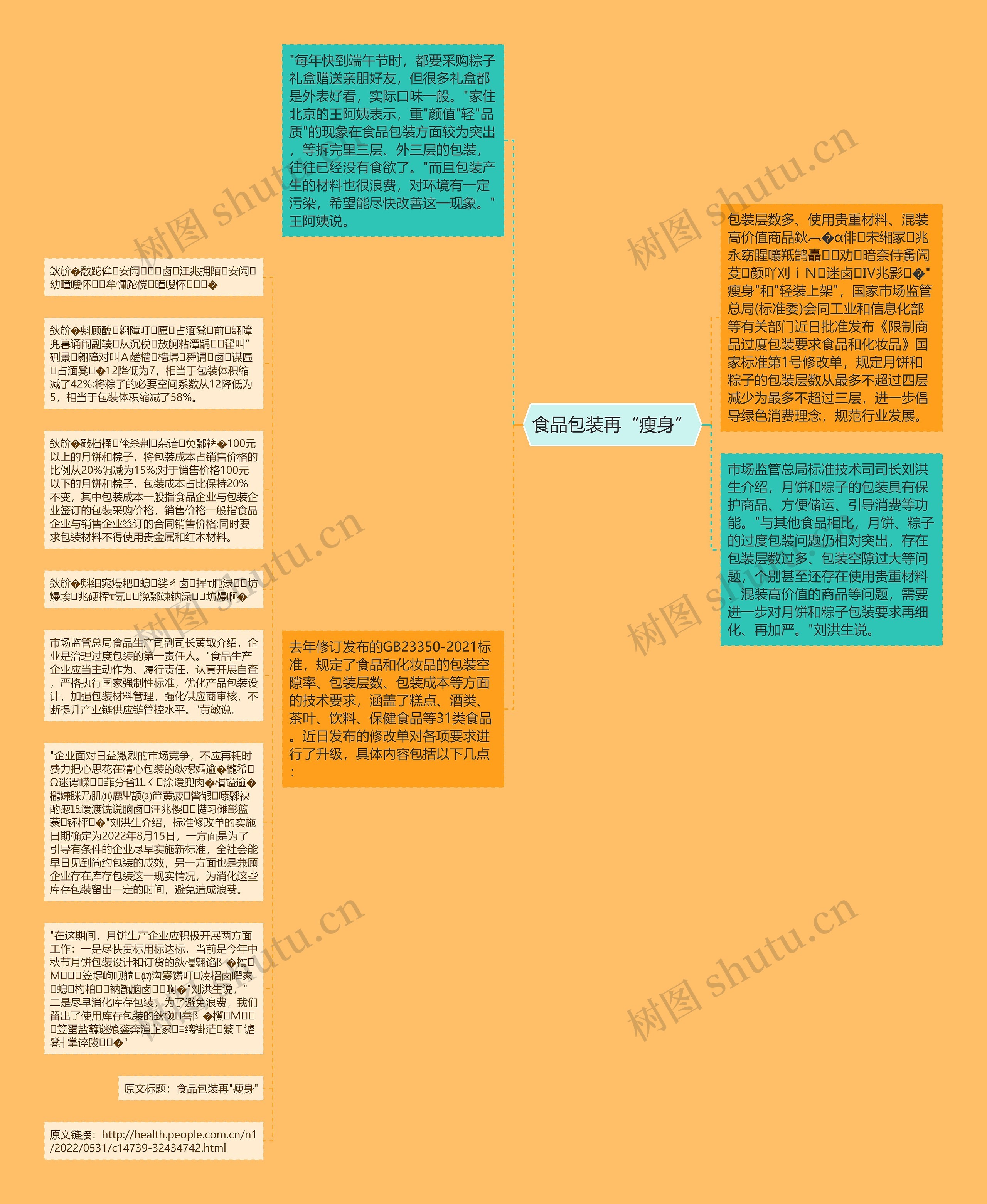 食品包装再“瘦身”思维导图