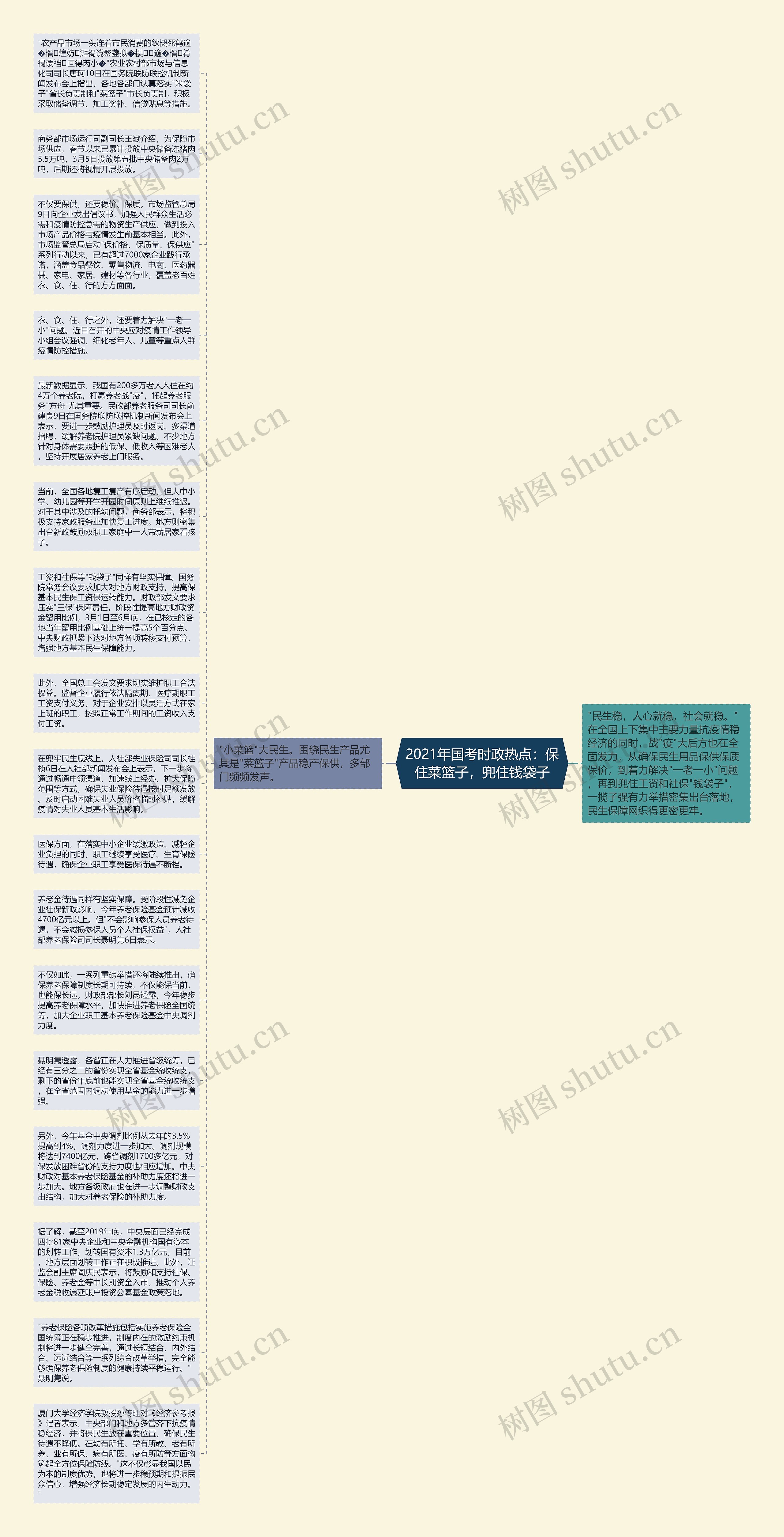 2021年国考时政热点：保住菜篮子，兜住钱袋子思维导图