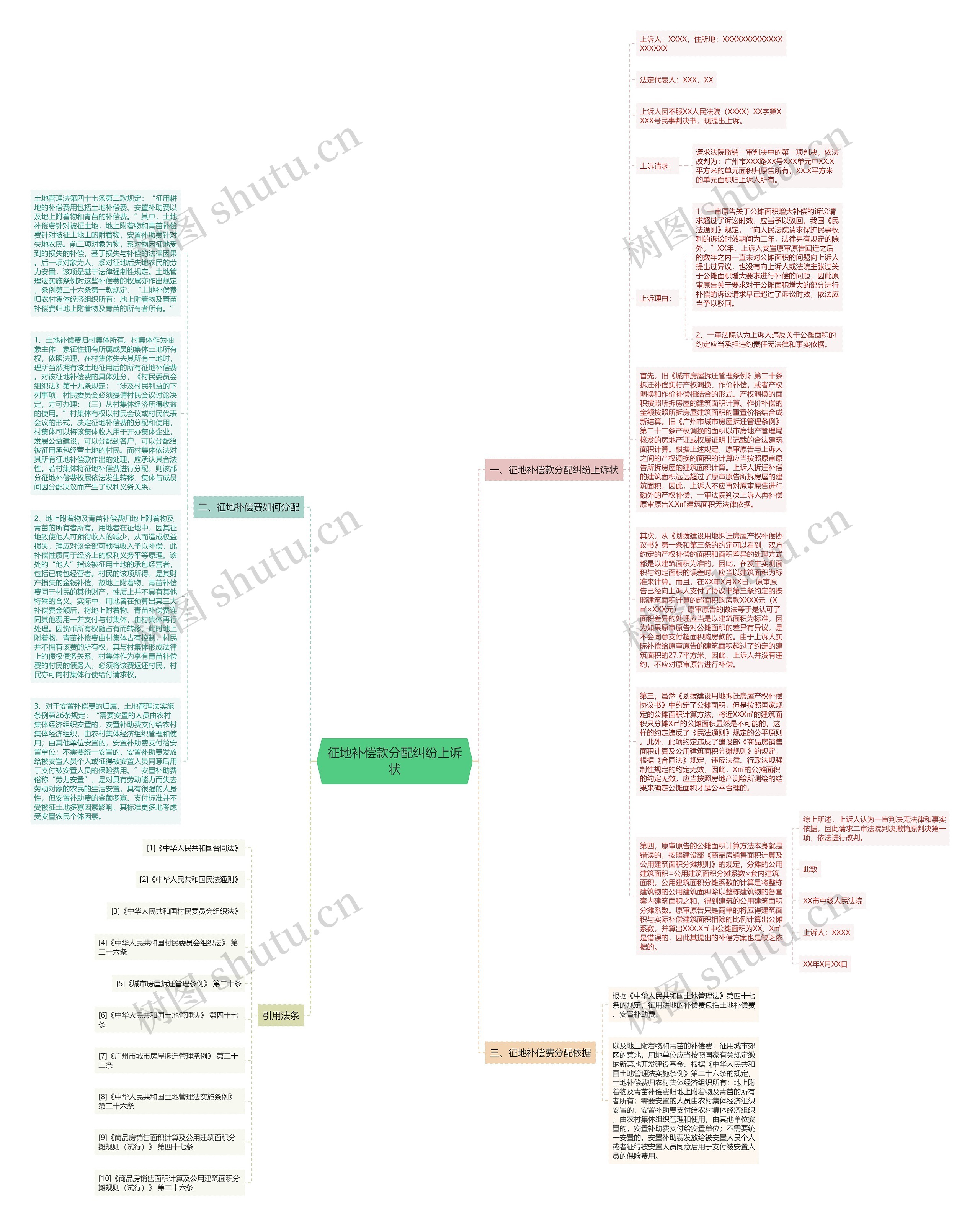 征地补偿款分配纠纷上诉状思维导图