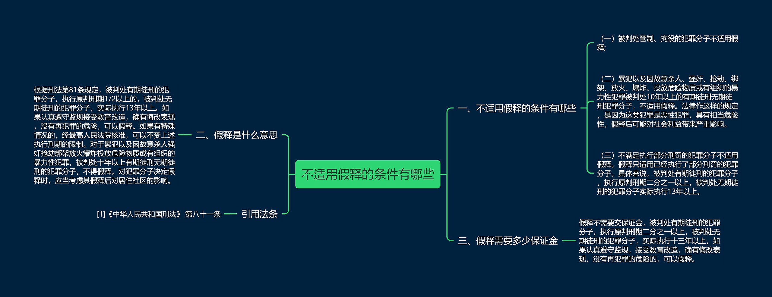 不适用假释的条件有哪些