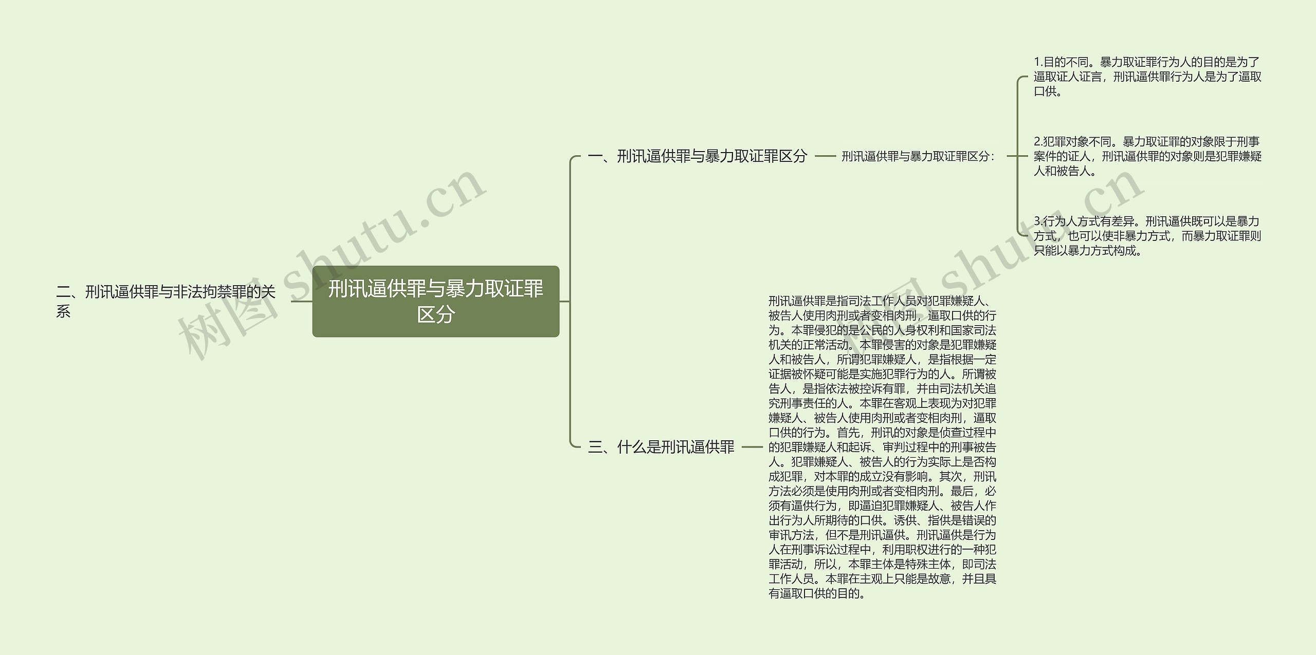 刑讯逼供罪与暴力取证罪区分