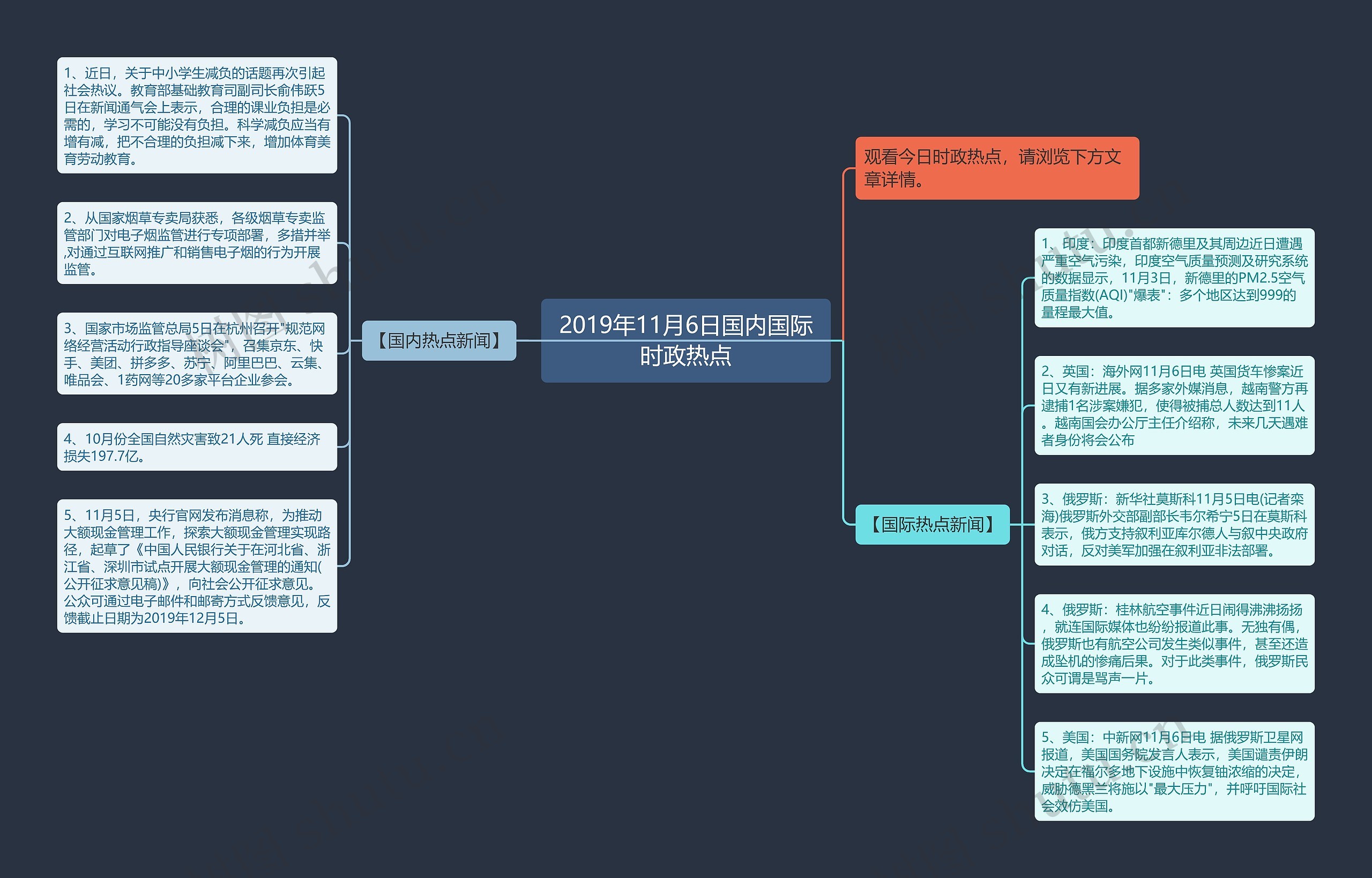 2019年11月6日国内国际时政热点思维导图