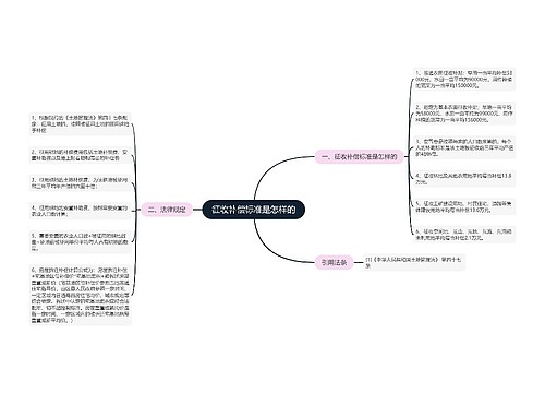 征收补偿标准是怎样的