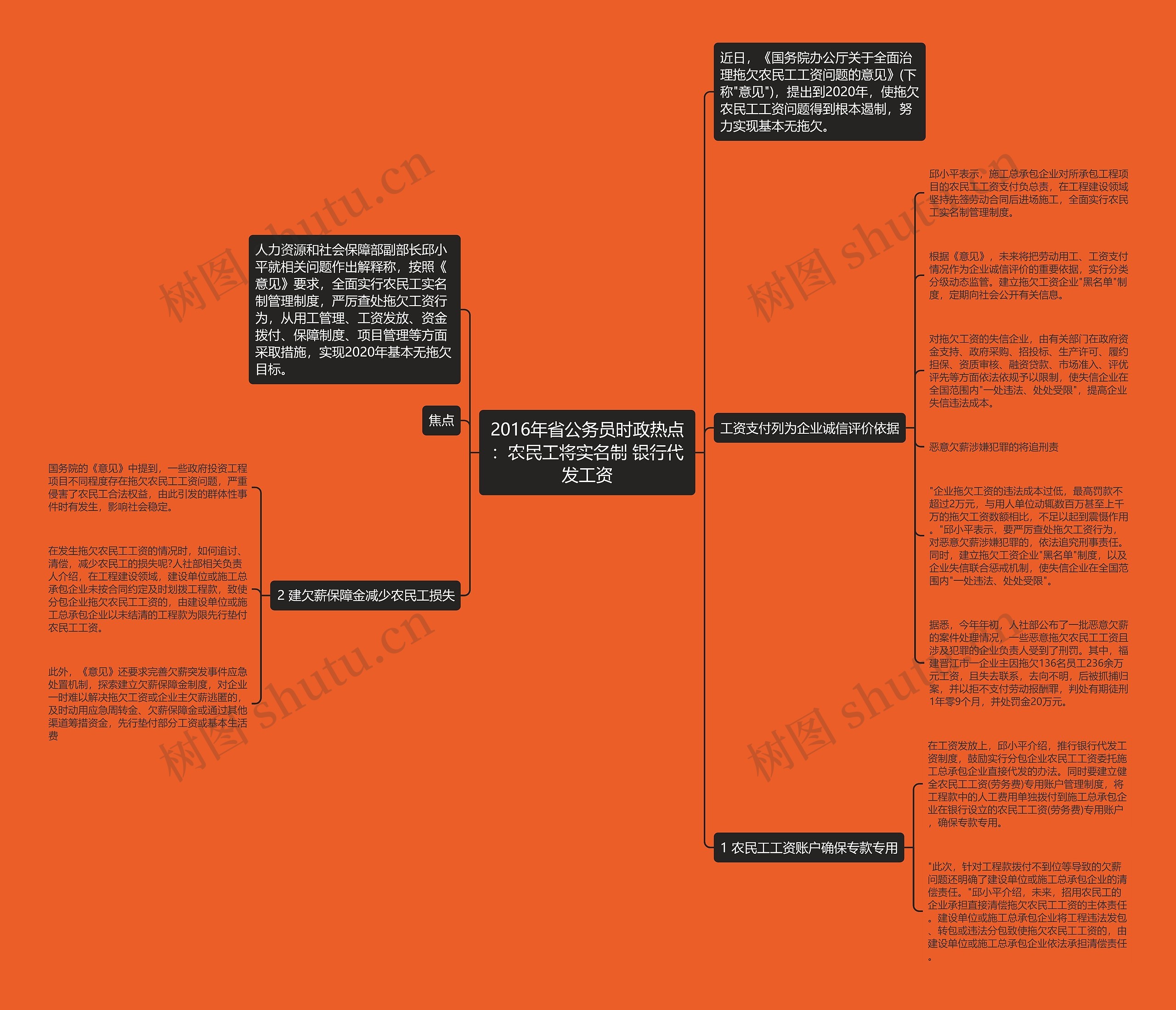 2016年省公务员时政热点:农民工将实名制 银行代发工资思维导图高清图 2016年省公务员时政热点:农民工将实名制 银行代发工资思维导图