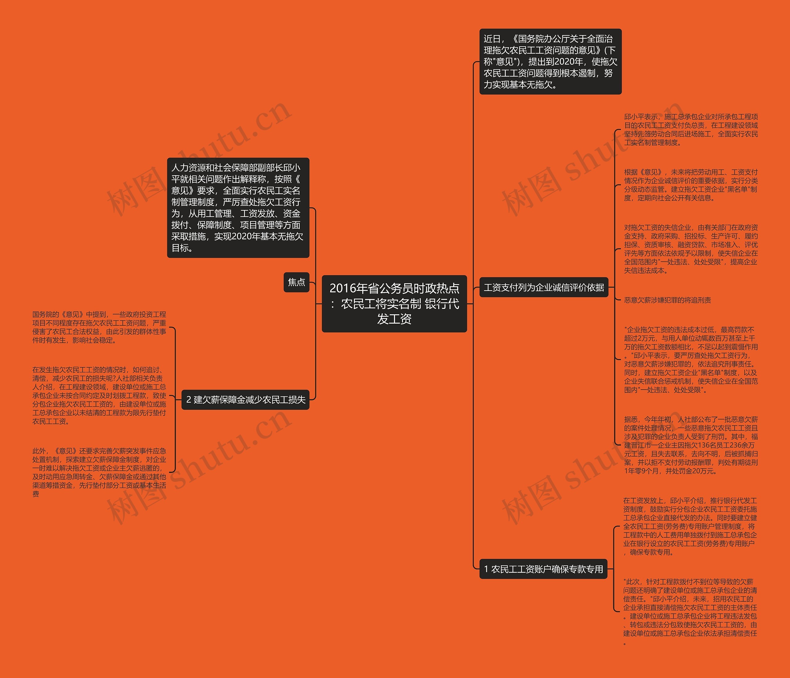 2016年省公务员时政热点：农民工将实名制 银行代发工资思维导图