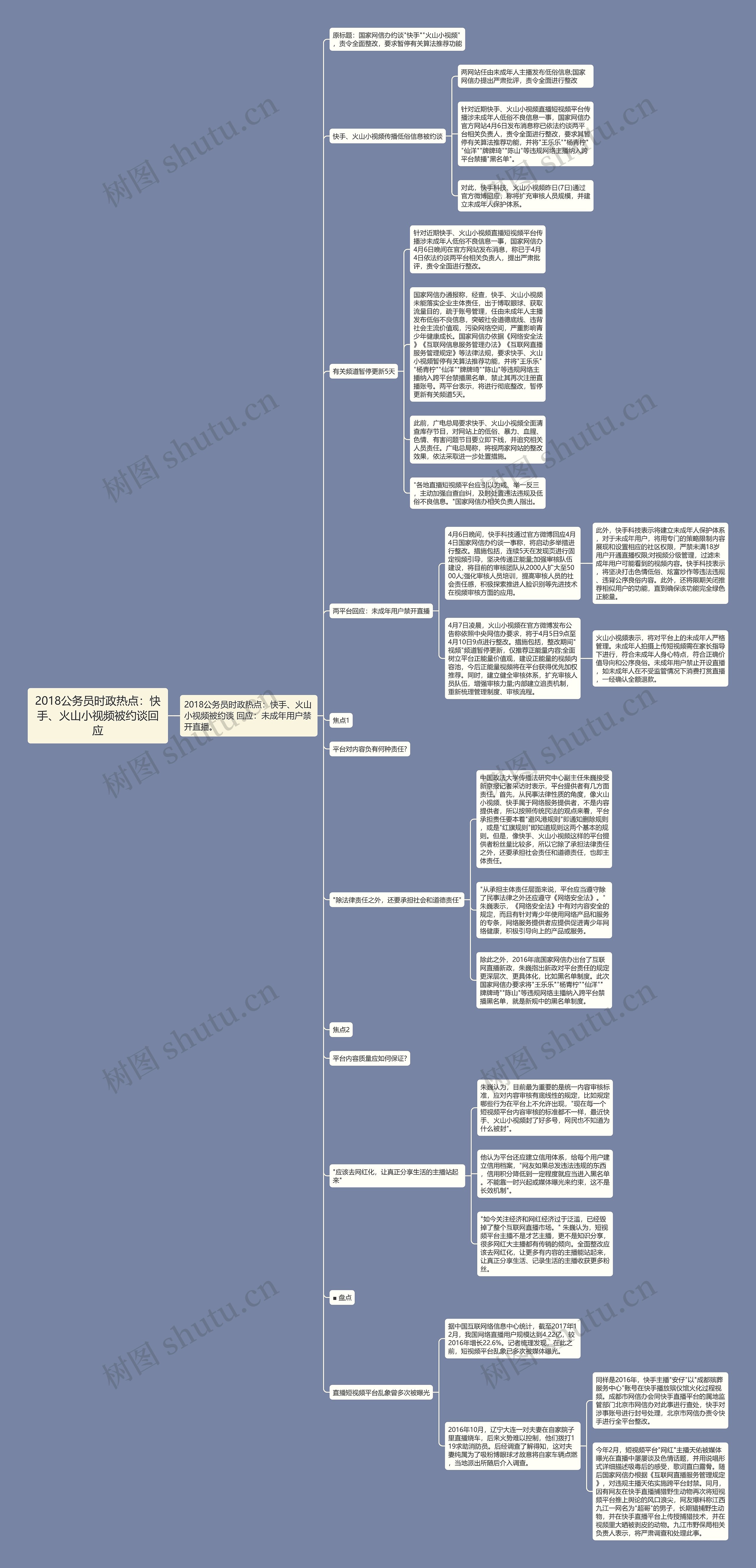 2018公务员时政热点：快手、火山小视频被约谈回应思维导图