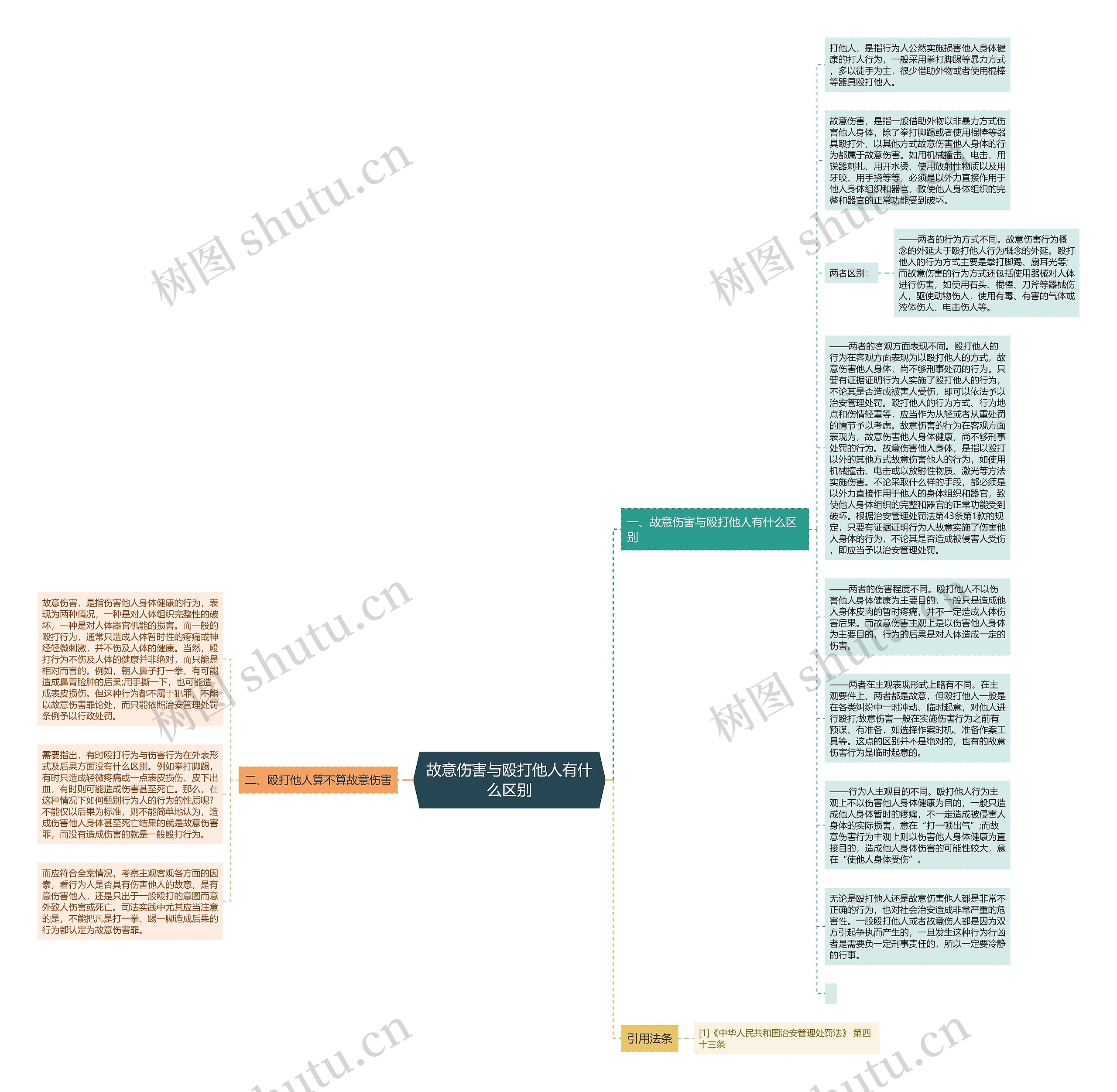 故意伤害与殴打他人有什么区别思维导图
