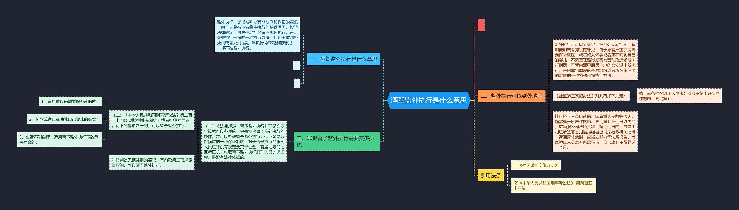 酒驾监外执行是什么意思思维导图