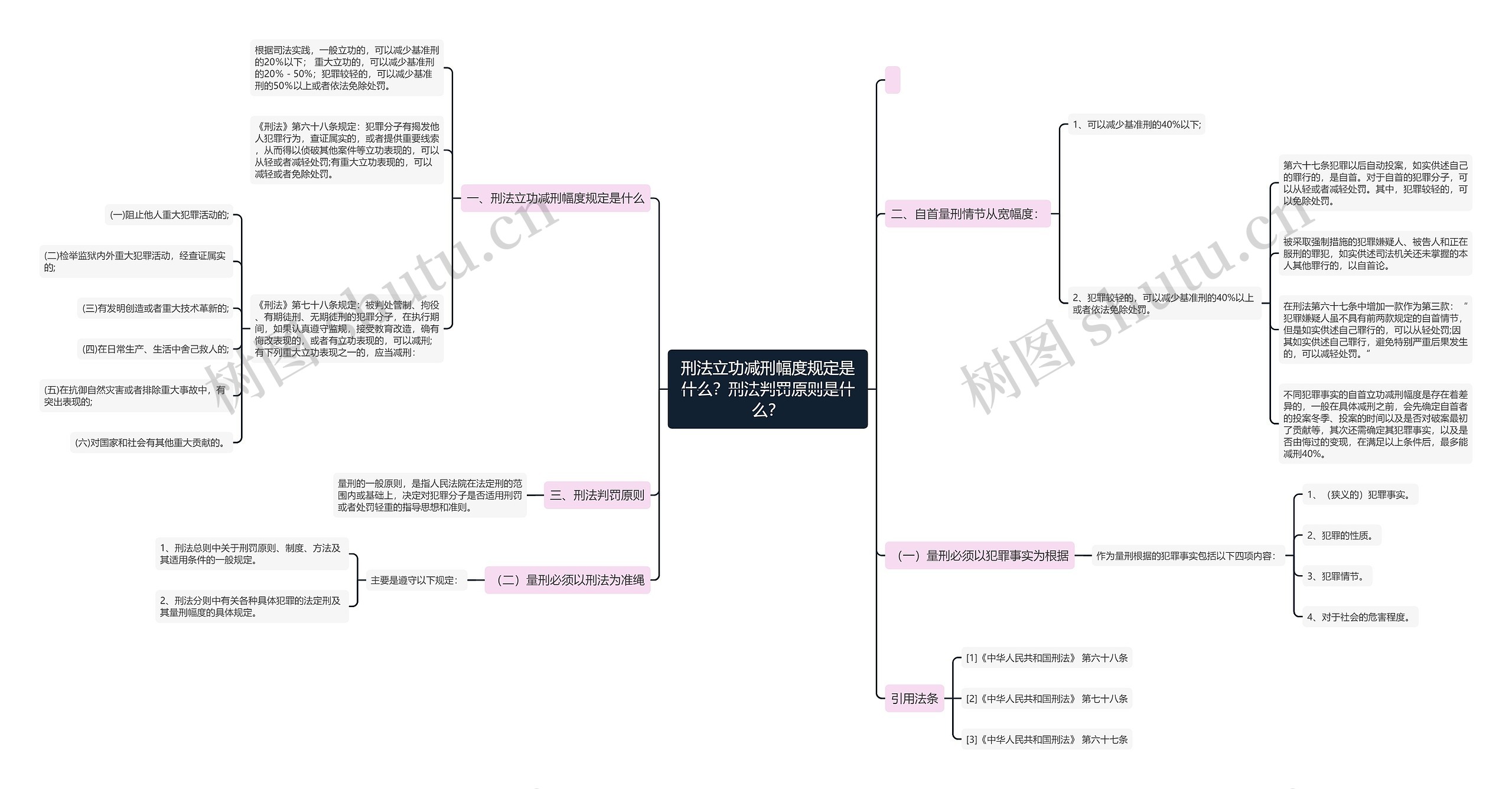 刑法立功减刑幅度规定是什么?刑法判罚原则是什么? 刑法立功减刑幅度规定是什么?刑法判罚原则是什么?