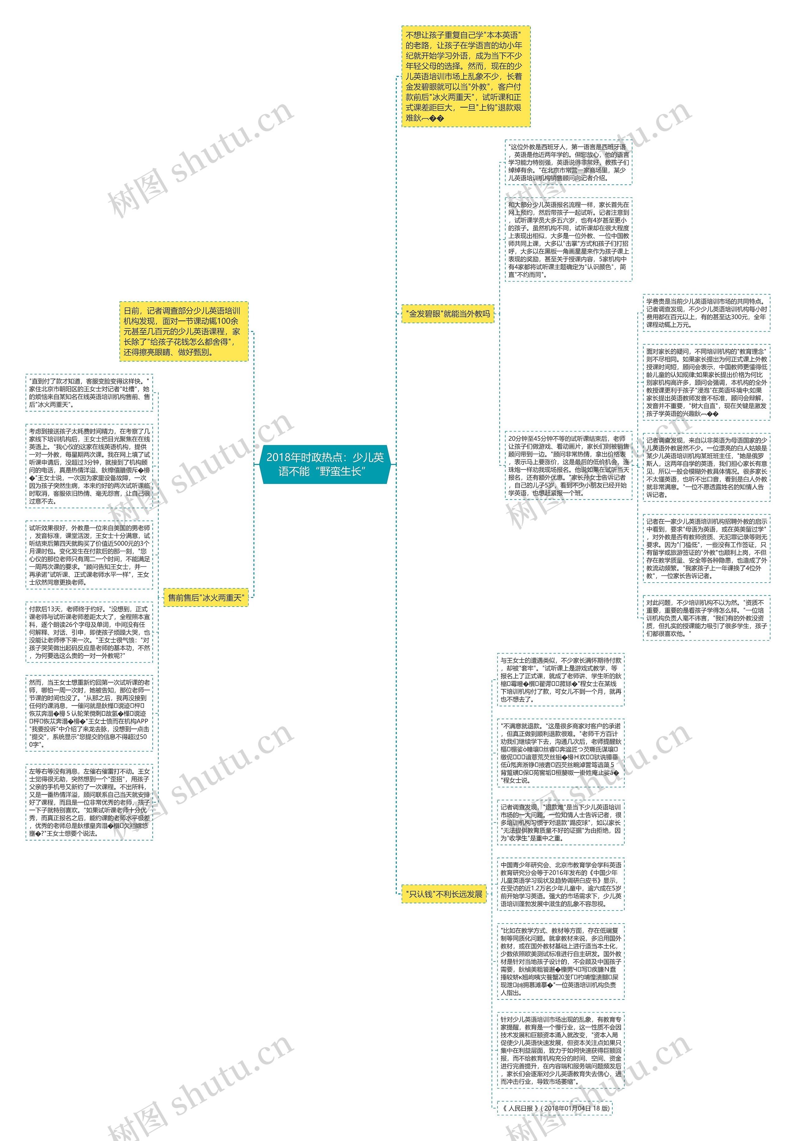 2018年时政热点：少儿英语不能“野蛮生长”思维导图