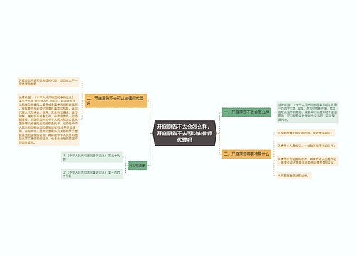 开庭原告不去会怎么样,开庭原告不去可以由律师代理吗 开庭原告不去会怎么样,开庭原告不去可以由律师代理吗