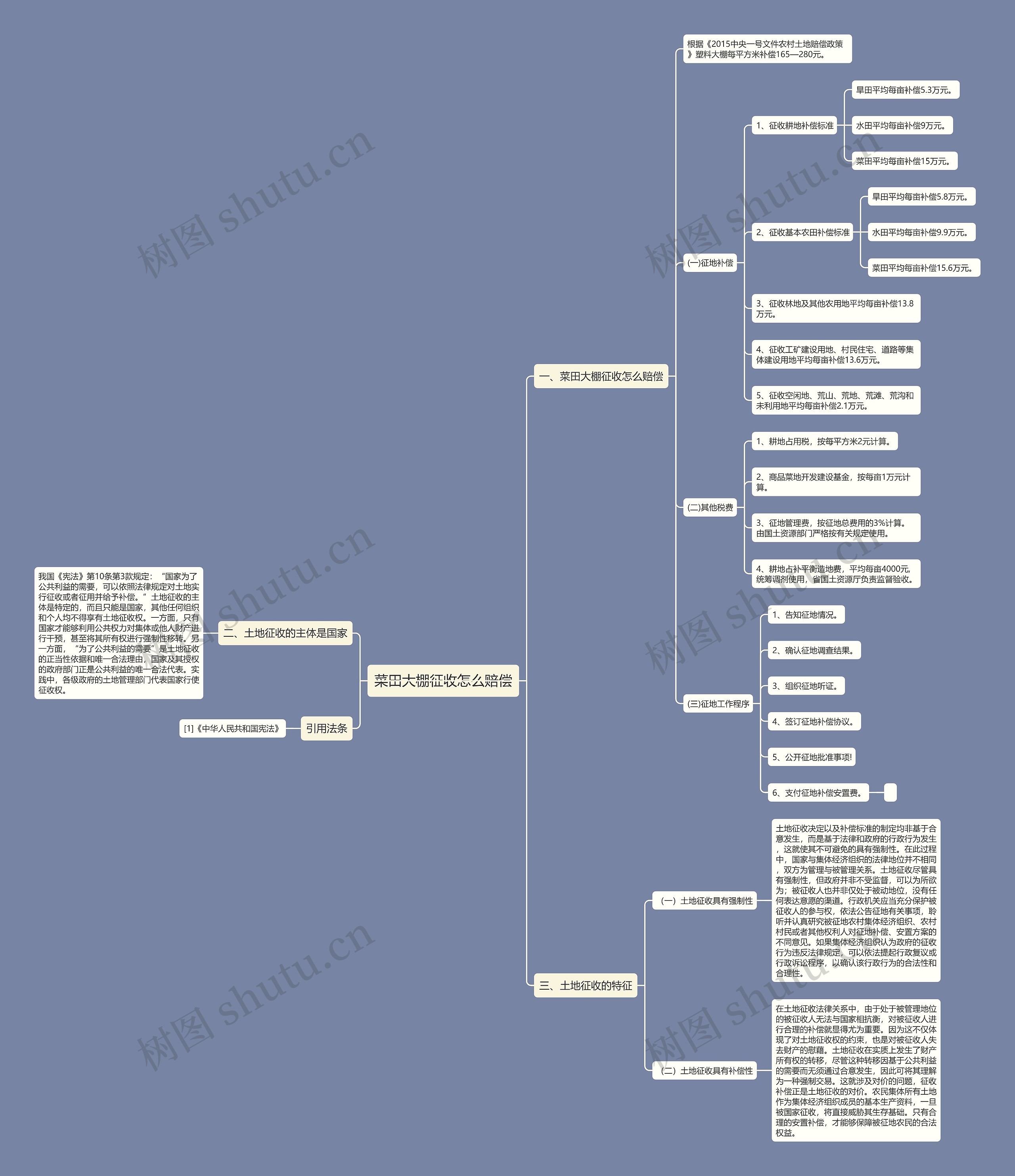 菜田大棚征收怎么赔偿 菜田大棚征收怎么赔偿