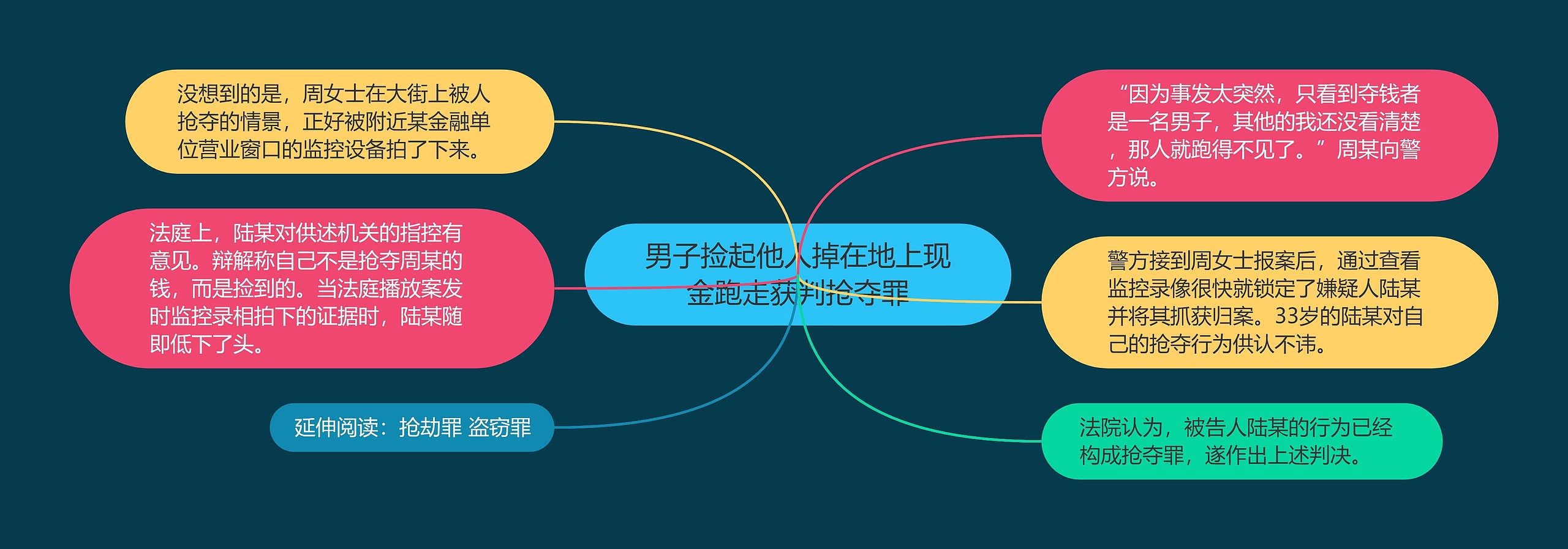 男子捡起他人掉在地上现金跑走获判抢夺罪 男子捡起他人掉在地上现金跑走获判抢夺罪