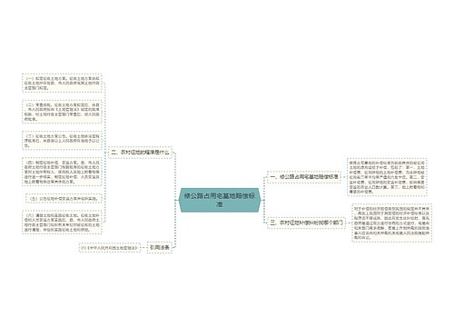 修公路占用宅基地赔偿标准