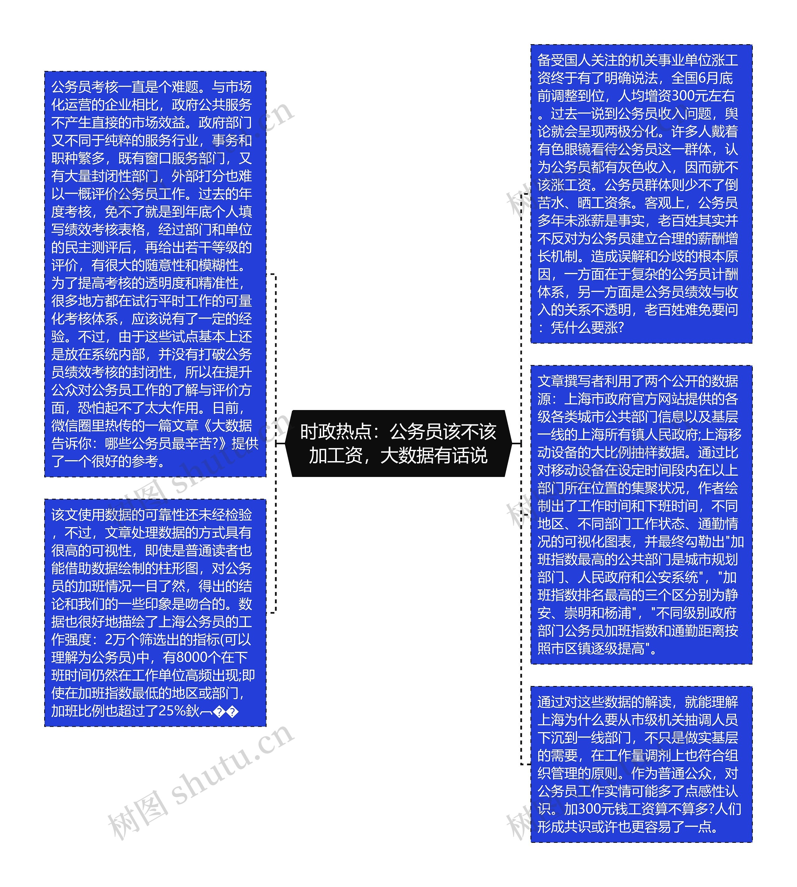 时政热点：公务员该不该加工资，大数据有话说