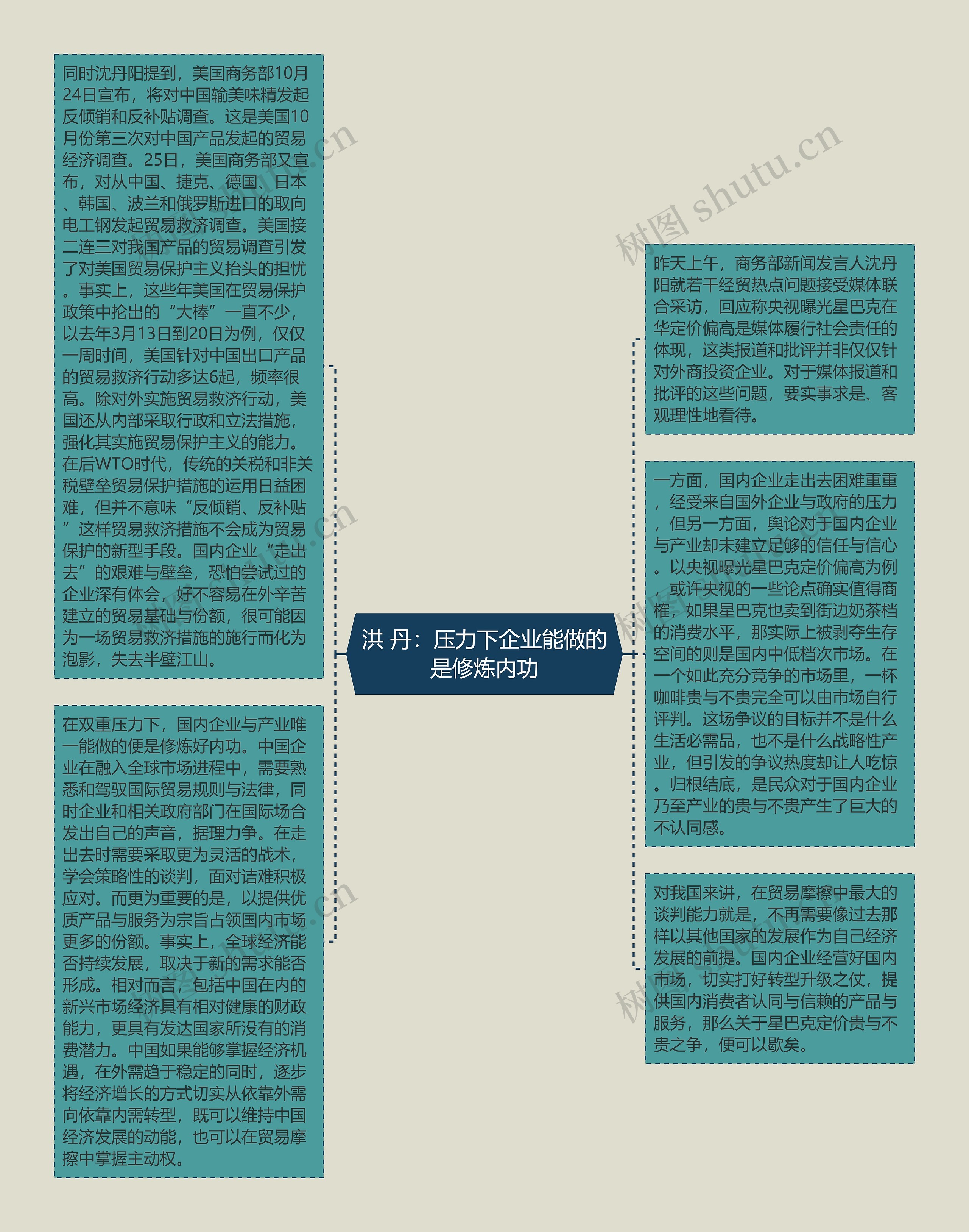 洪 丹：压力下企业能做的是修炼内功思维导图