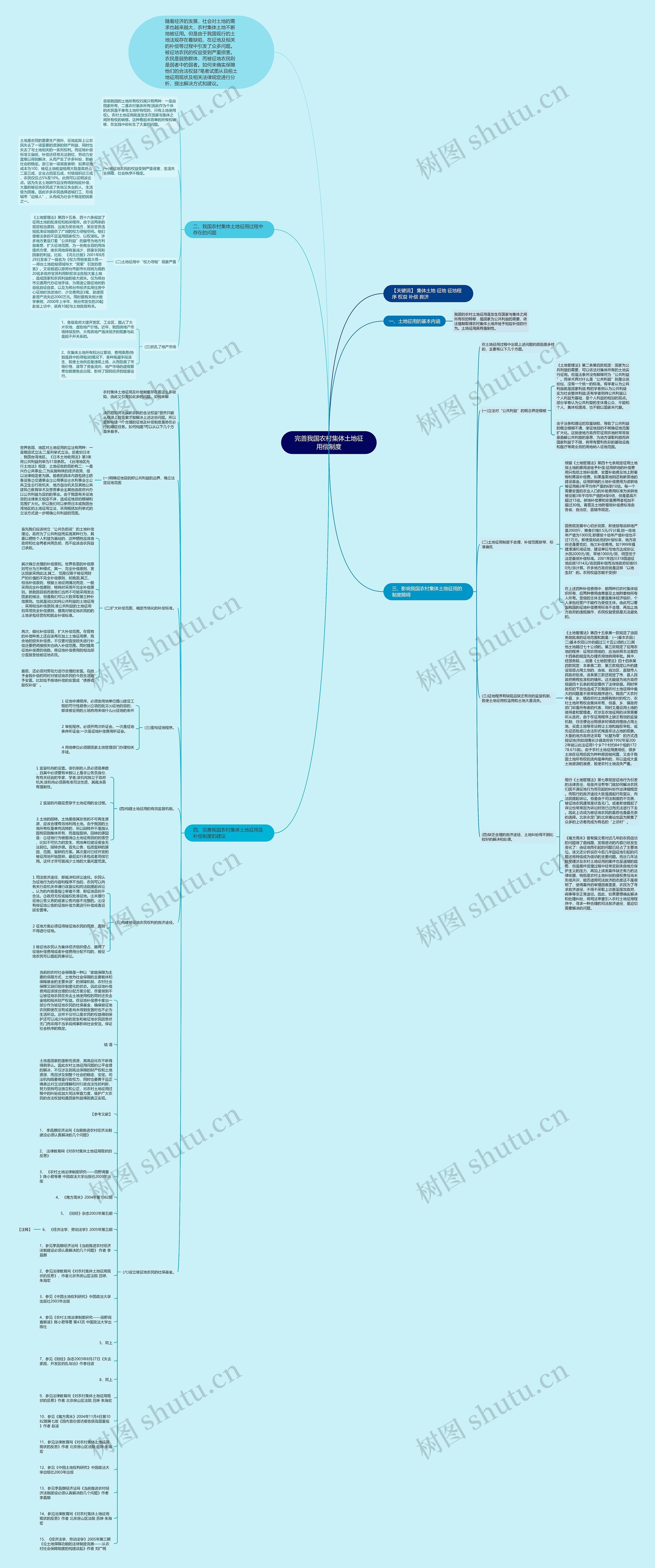 完善我国农村集体土地征用偿制度思维导图