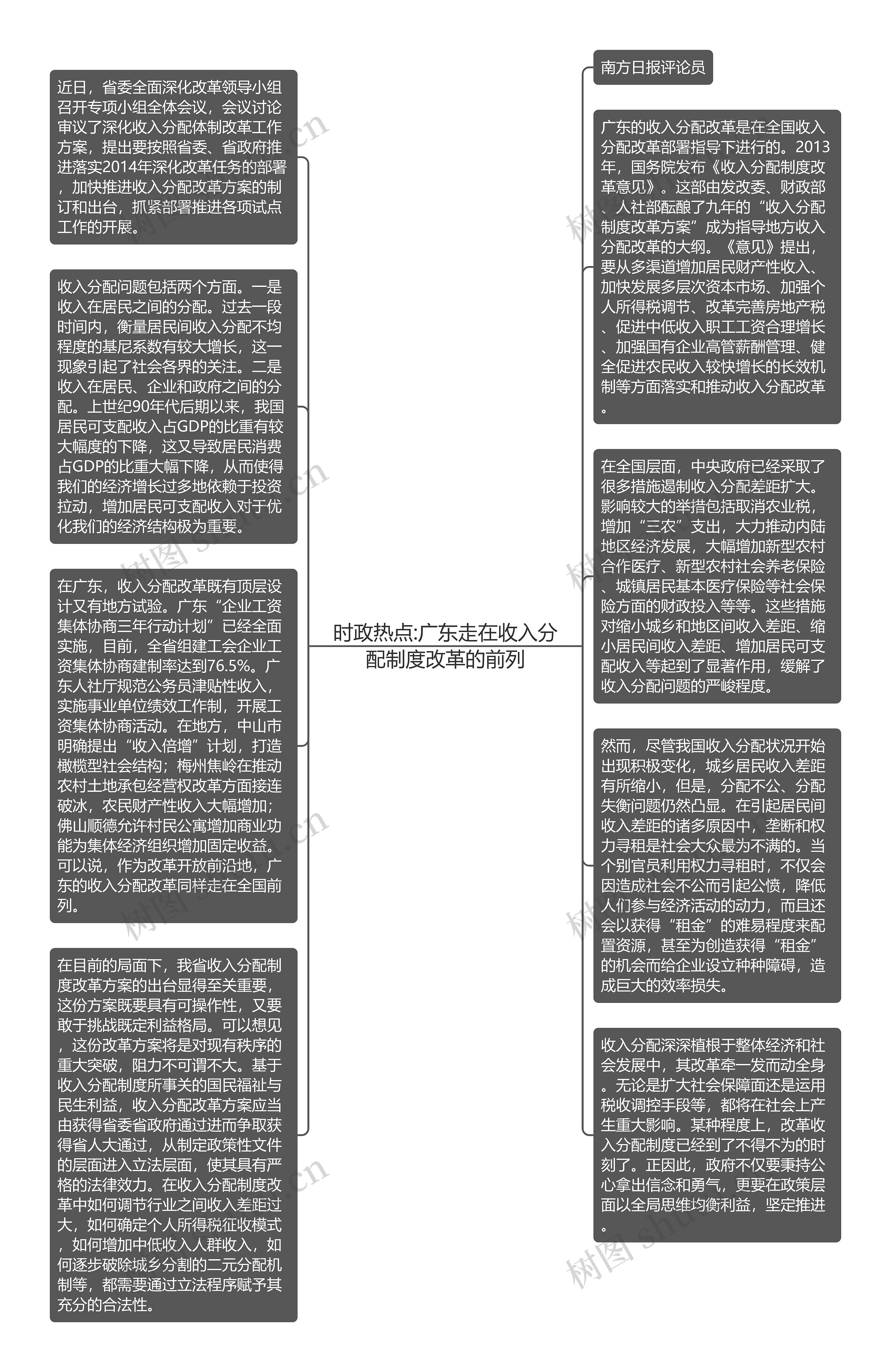 时政热点:广东走在收入分配制度改革的前列思维导图