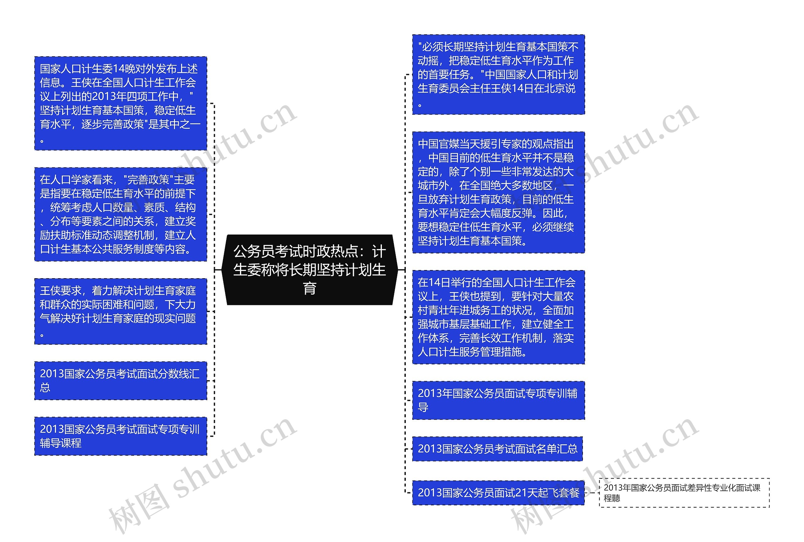 公务员考试时政热点：计生委称将长期坚持计划生育思维导图