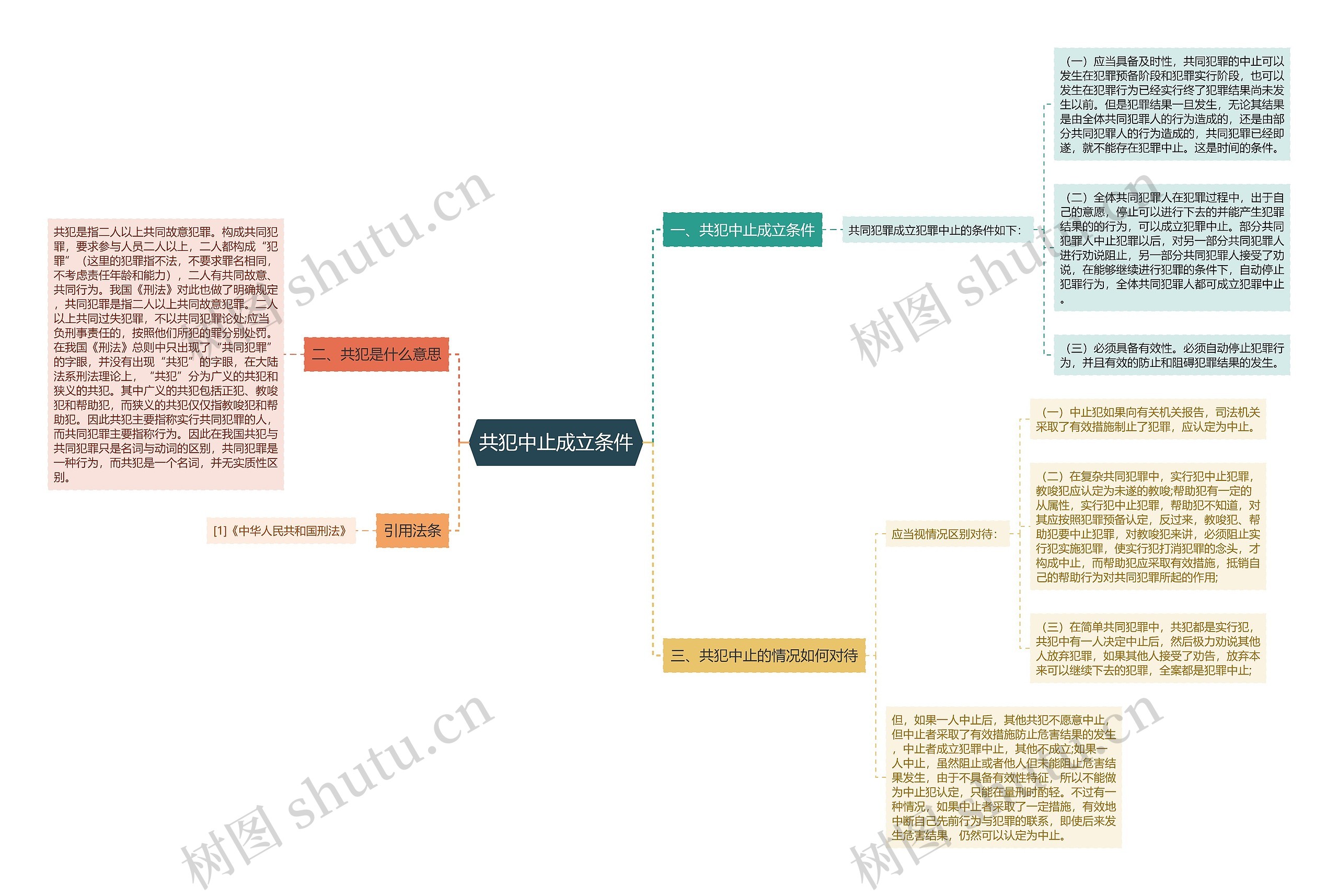 共犯中止成立条件思维导图