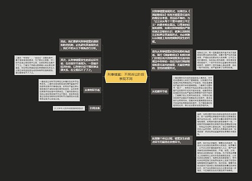 刑事错案：不同诉讼阶段表现不同