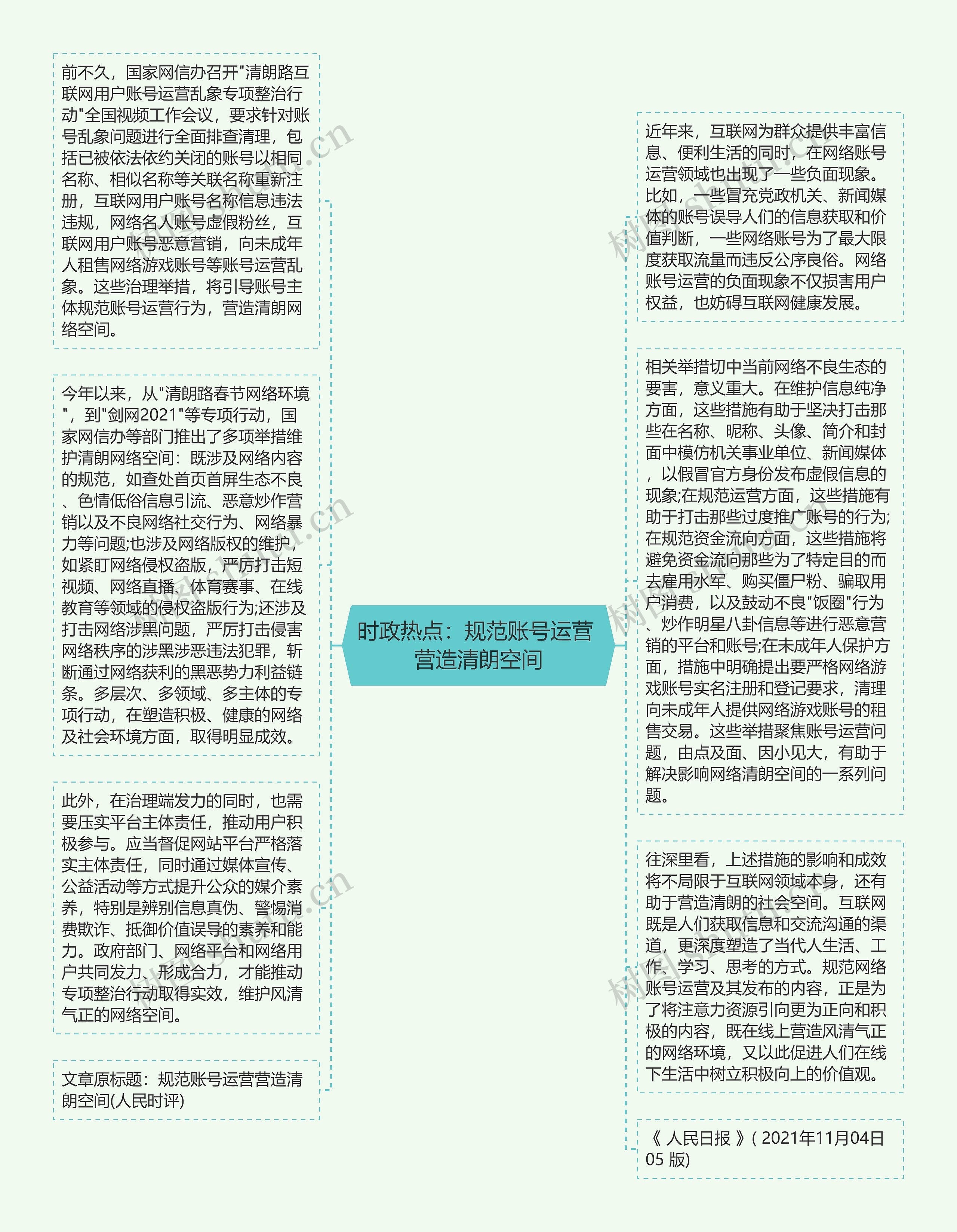 时政热点：规范账号运营 营造清朗空间思维导图