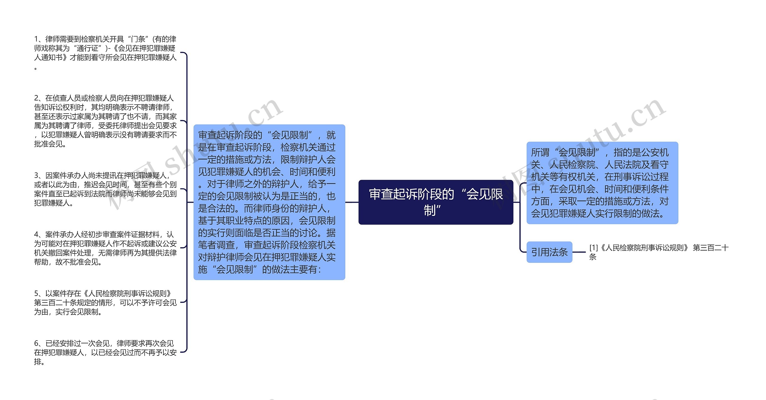 审查起诉阶段的“会见限制”