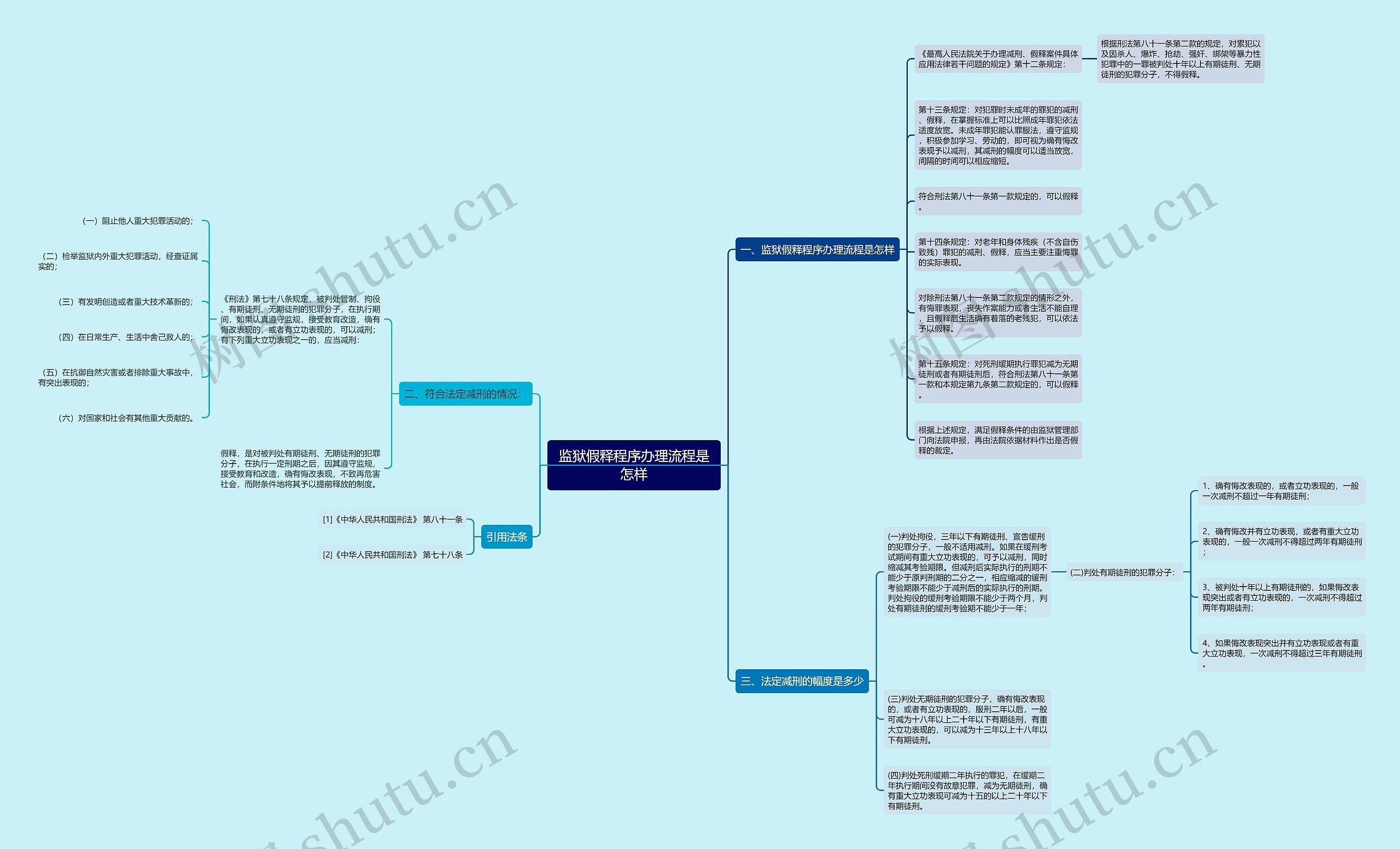 监狱假释程序办理流程是怎样 监狱假释程序办理流程是怎样