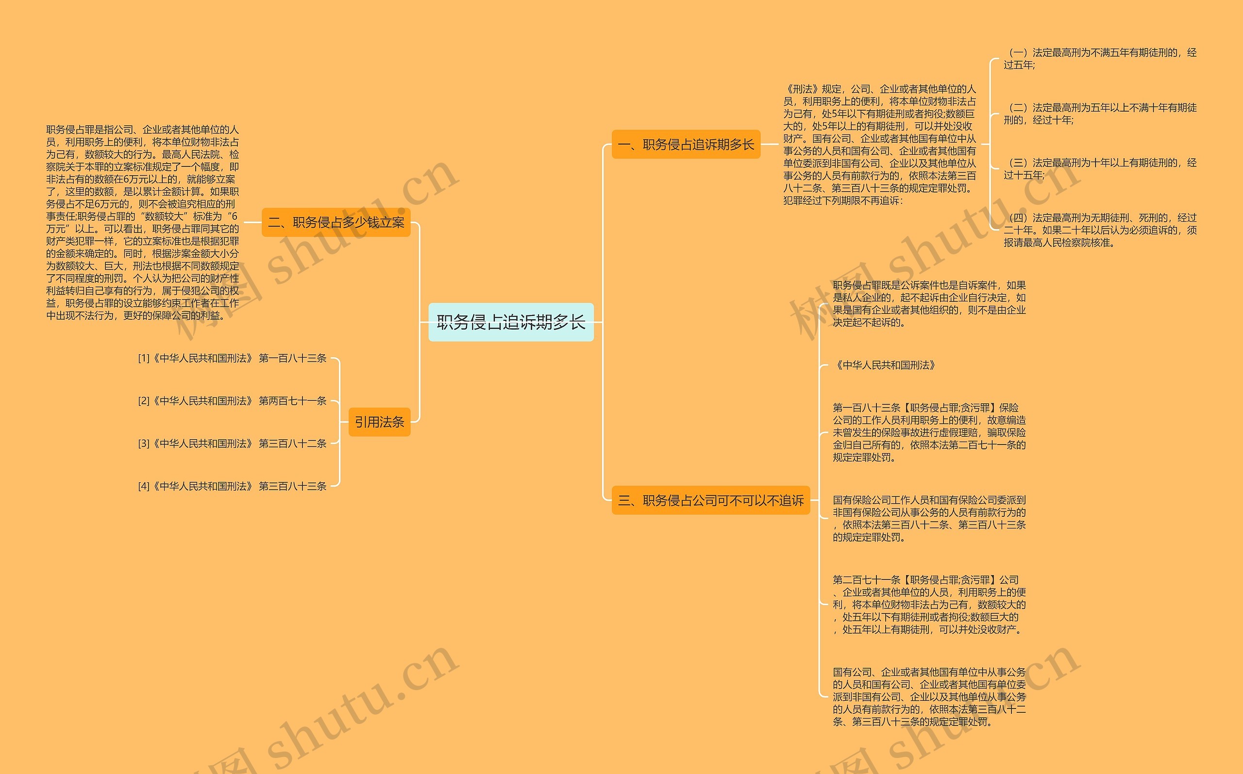 职务侵占追诉期多长思维导图