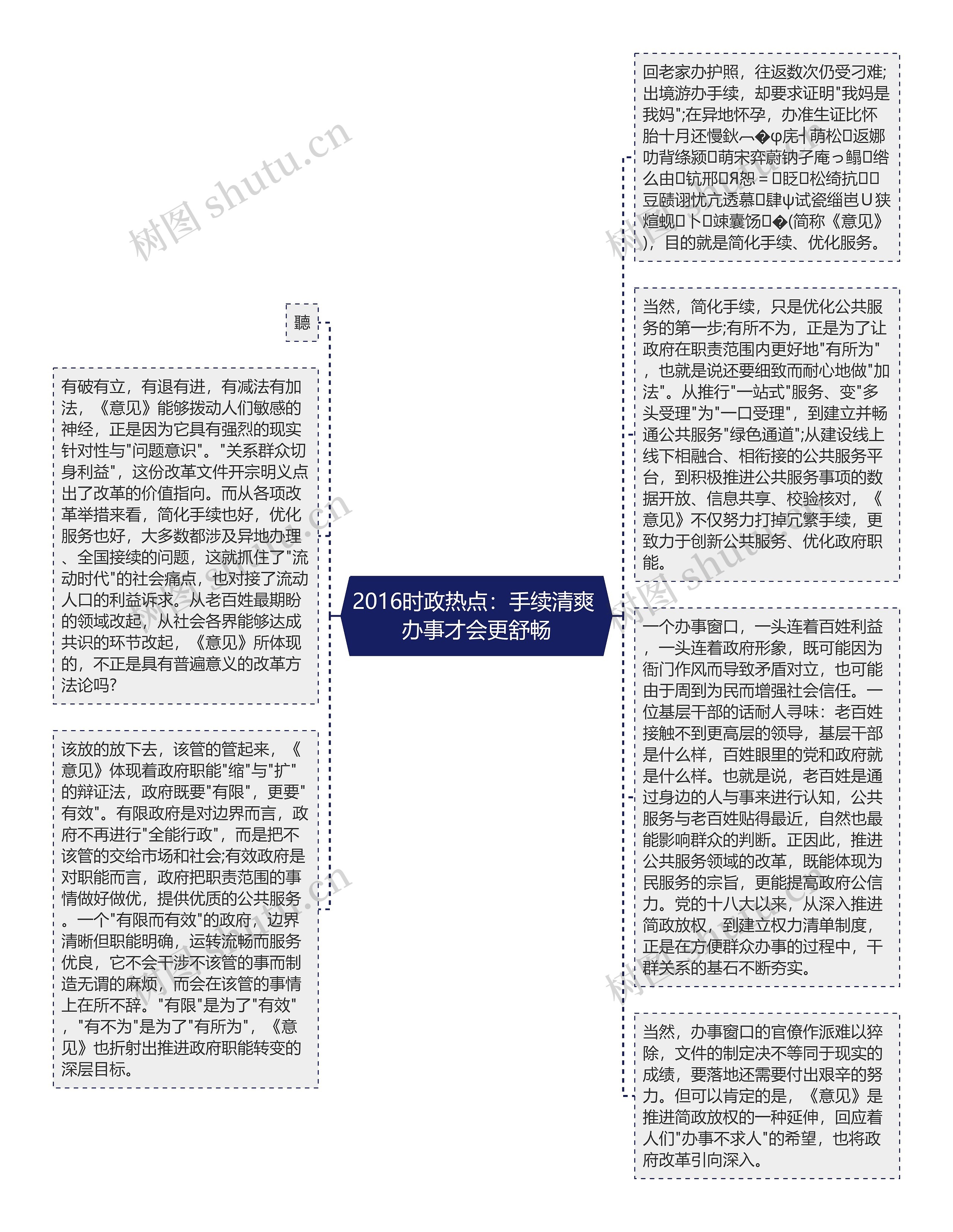 2016时政热点：手续清爽 办事才会更舒畅