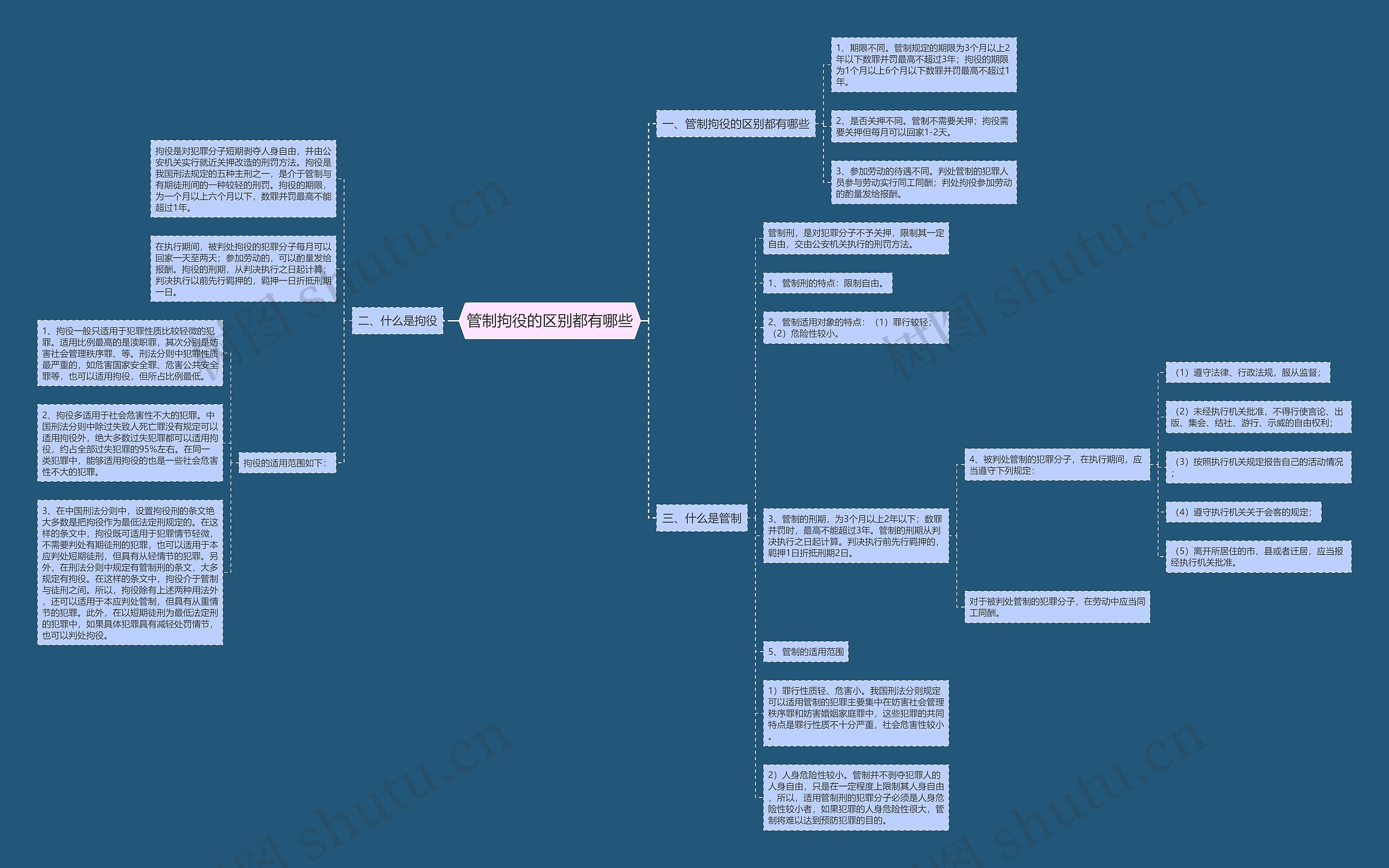 管制拘役的区别都有哪些思维导图