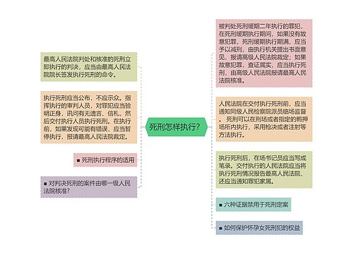 死刑怎样执行？