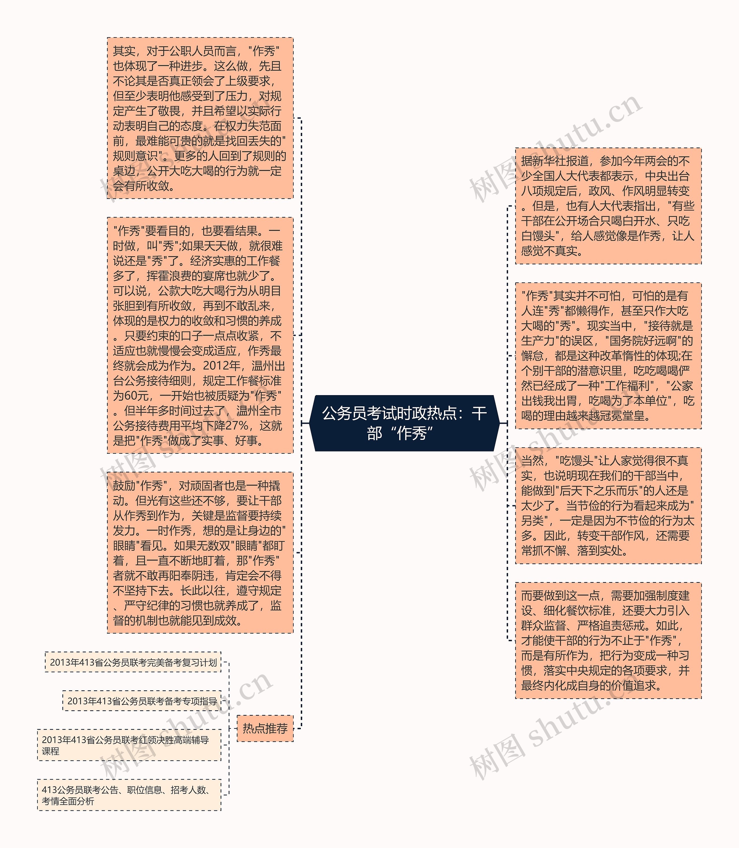 公务员考试时政热点：干部“作秀”思维导图