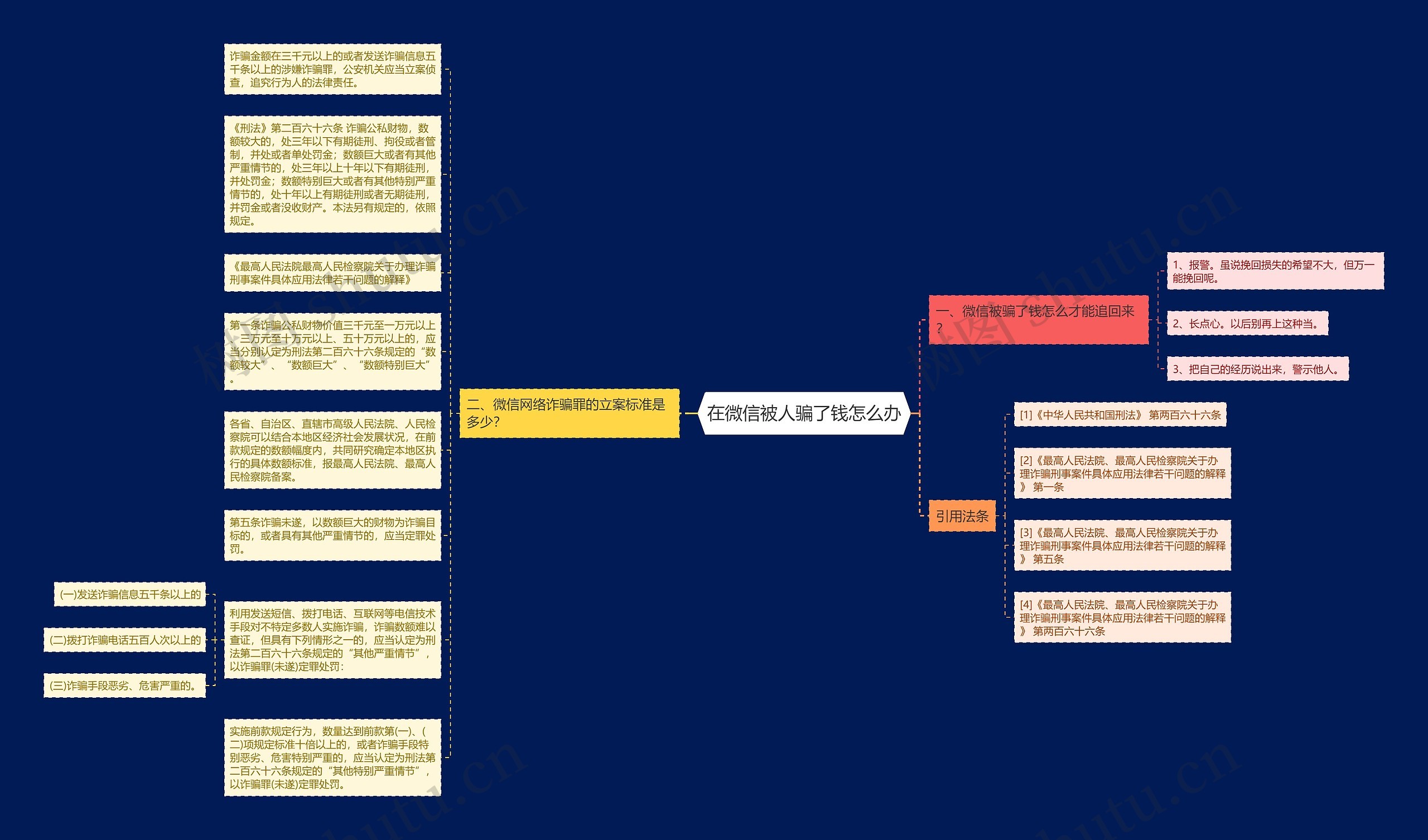 在微信被人骗了钱怎么办思维导图高清图 在微信被人骗了钱怎么办思维导图