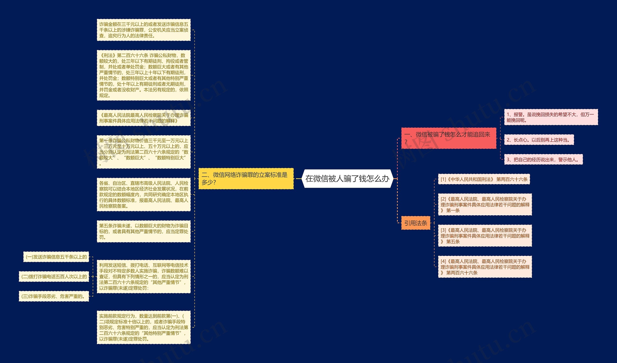 在微信被人骗了钱怎么办思维导图