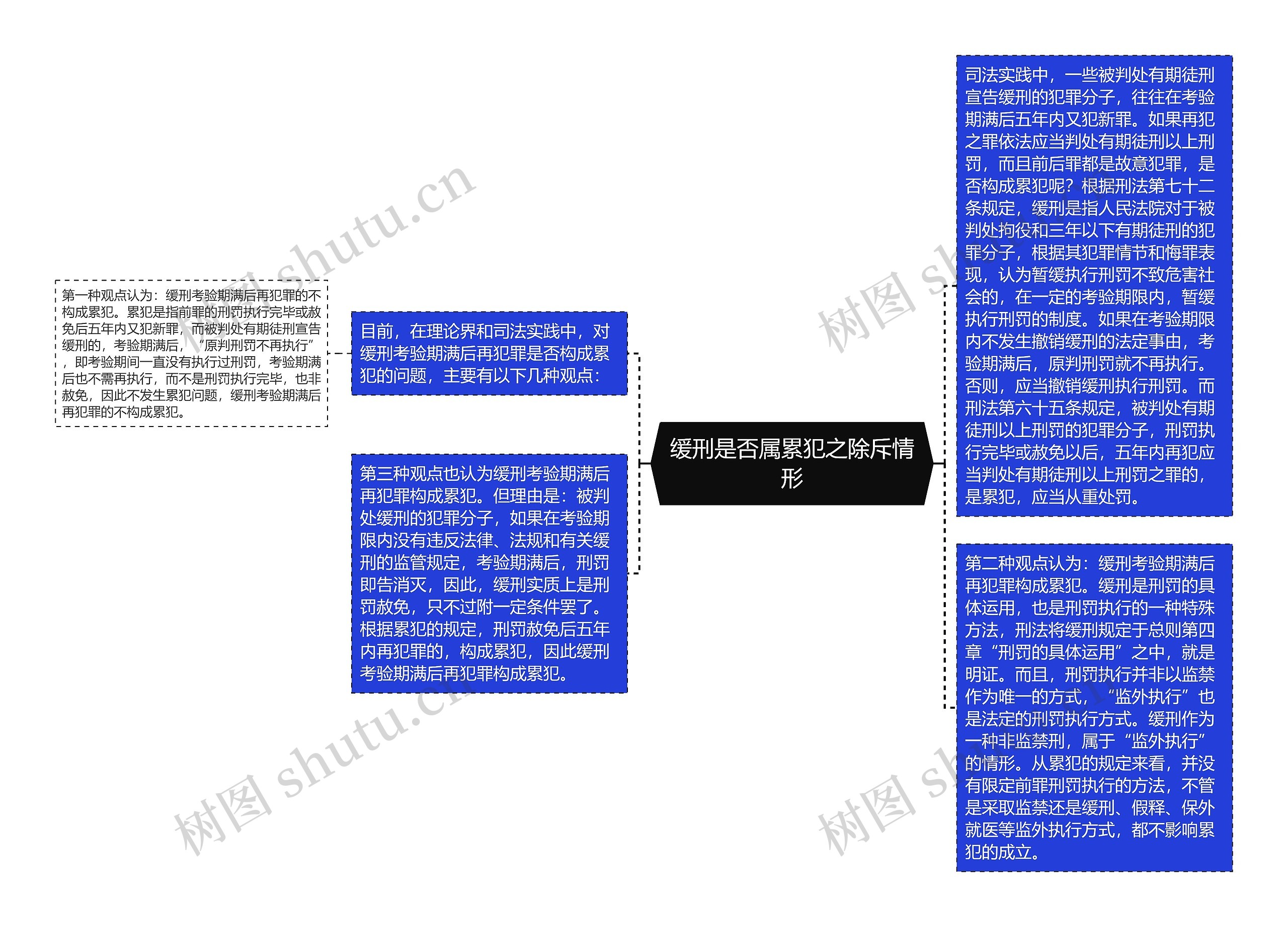 缓刑是否属累犯之除斥情形