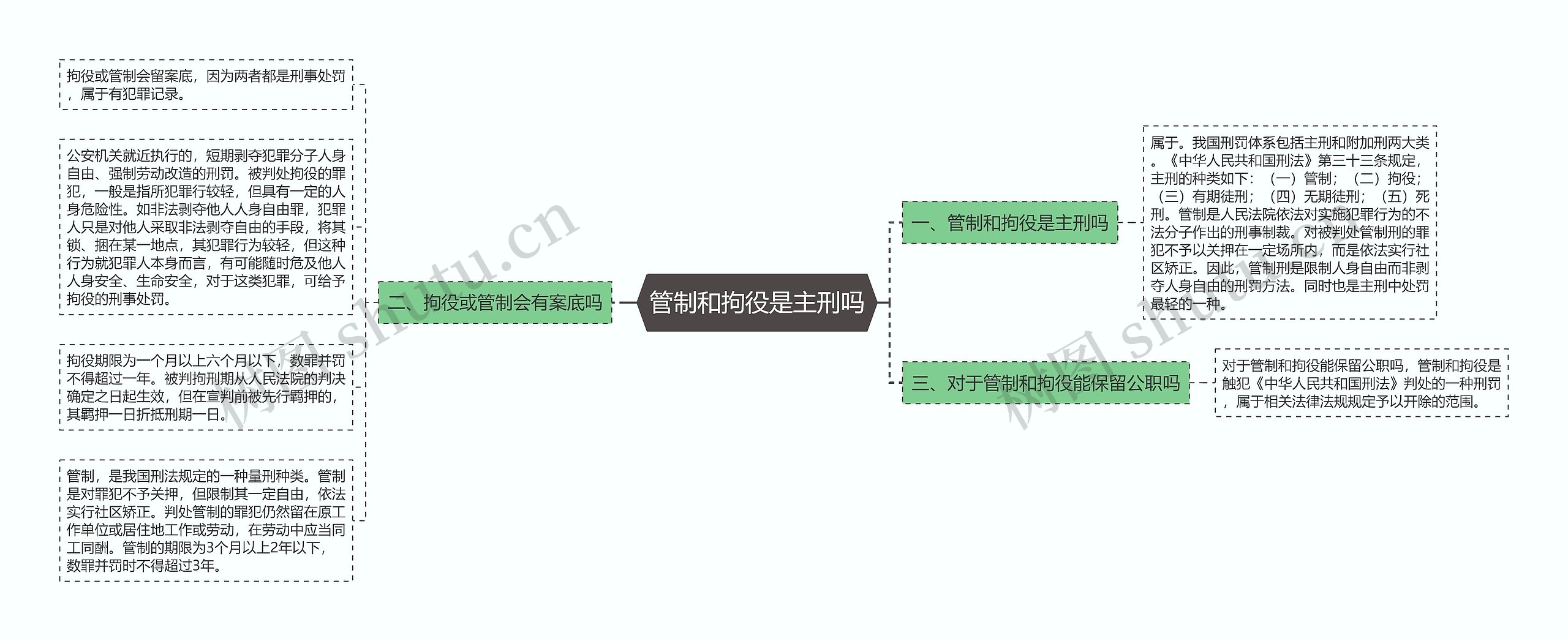 管制和拘役是主刑吗思维导图