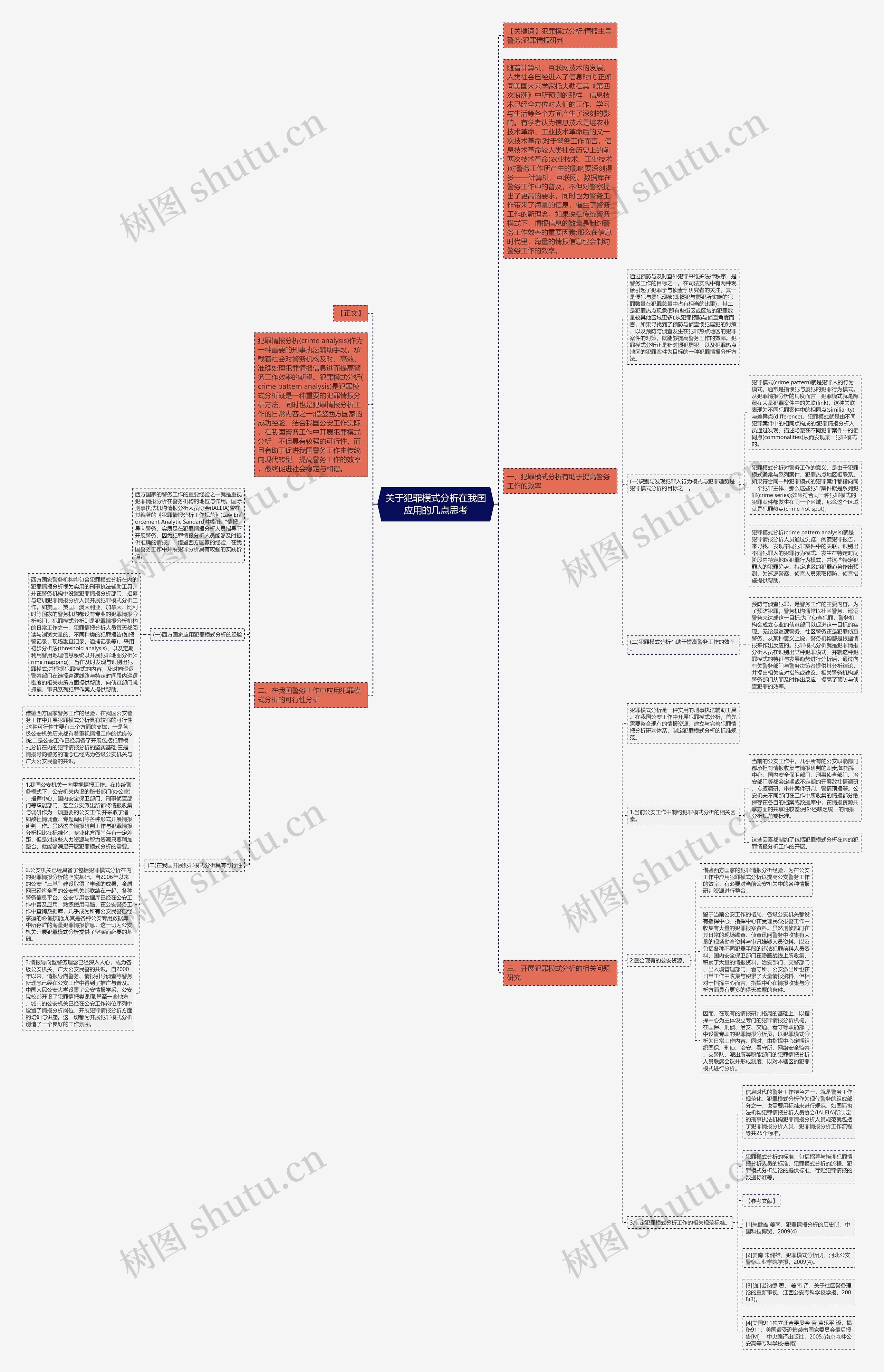 关于犯罪模式分析在我国应用的几点思考思维导图
