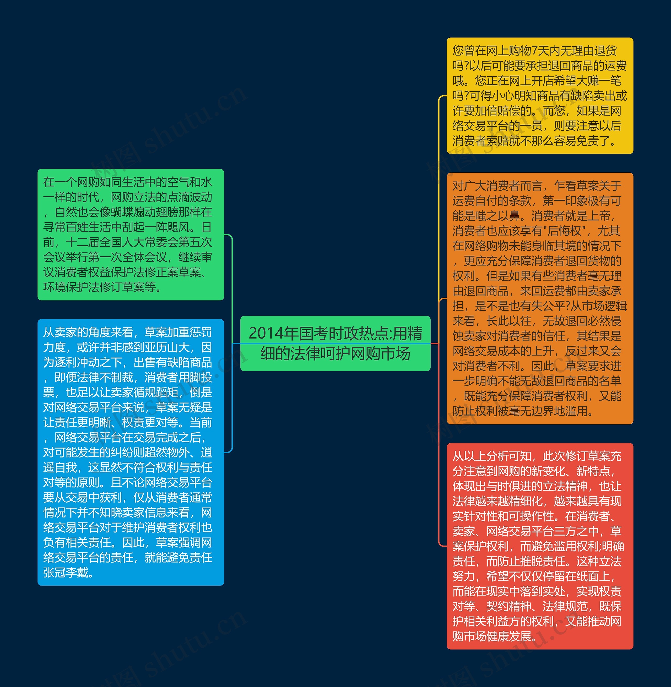 2014年国考时政热点:用精细的法律呵护网购市场